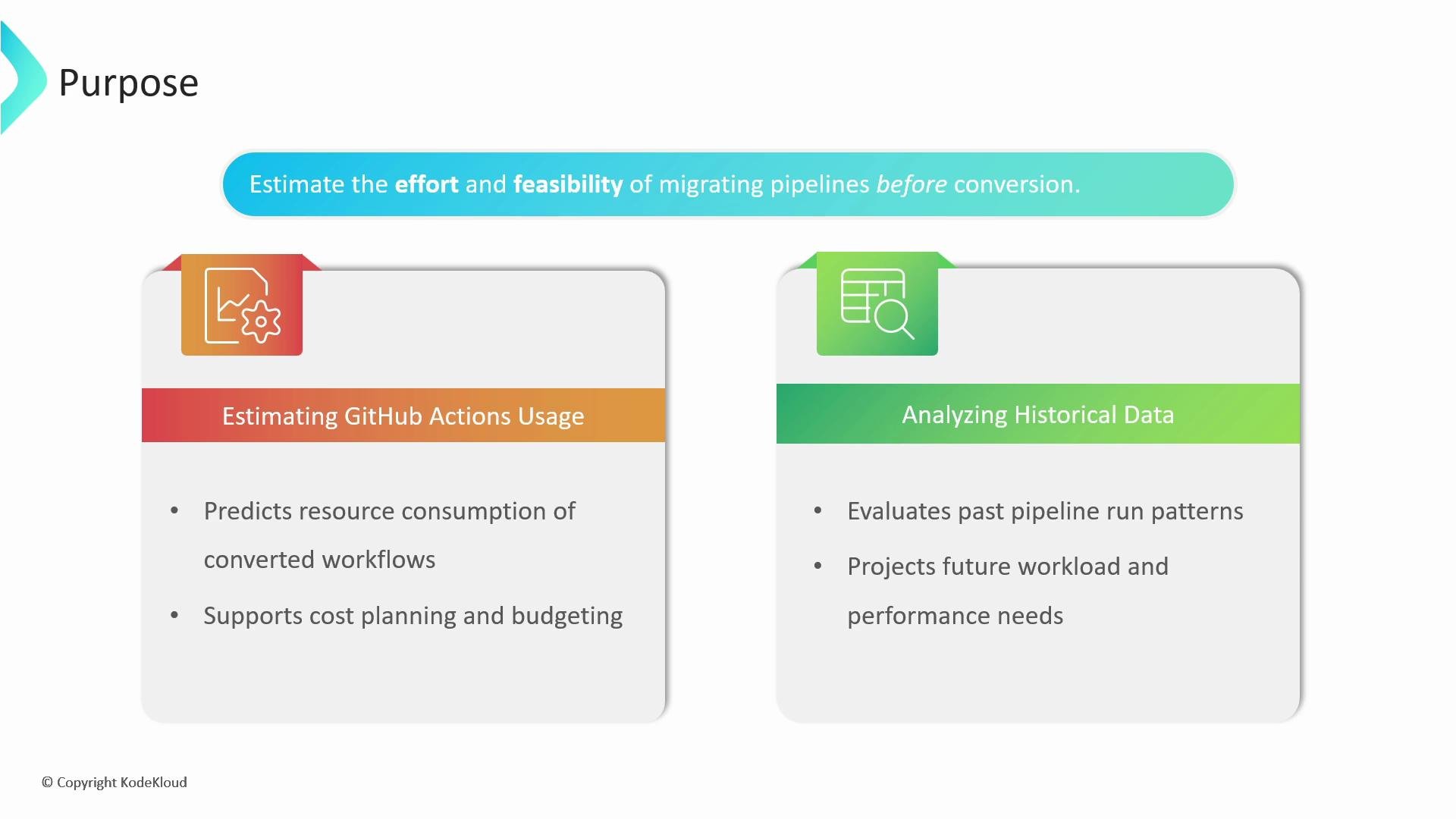 A presentation slide titled "Purpose" that says "Estimate the effort and feasibility of migrating pipelines before conversion." It shows two cards: "Estimating GitHub Actions Usage" and "Analyzing Historical Data" with bullets about predicting resource use, cost planning, and evaluating past and future pipeline workloads.