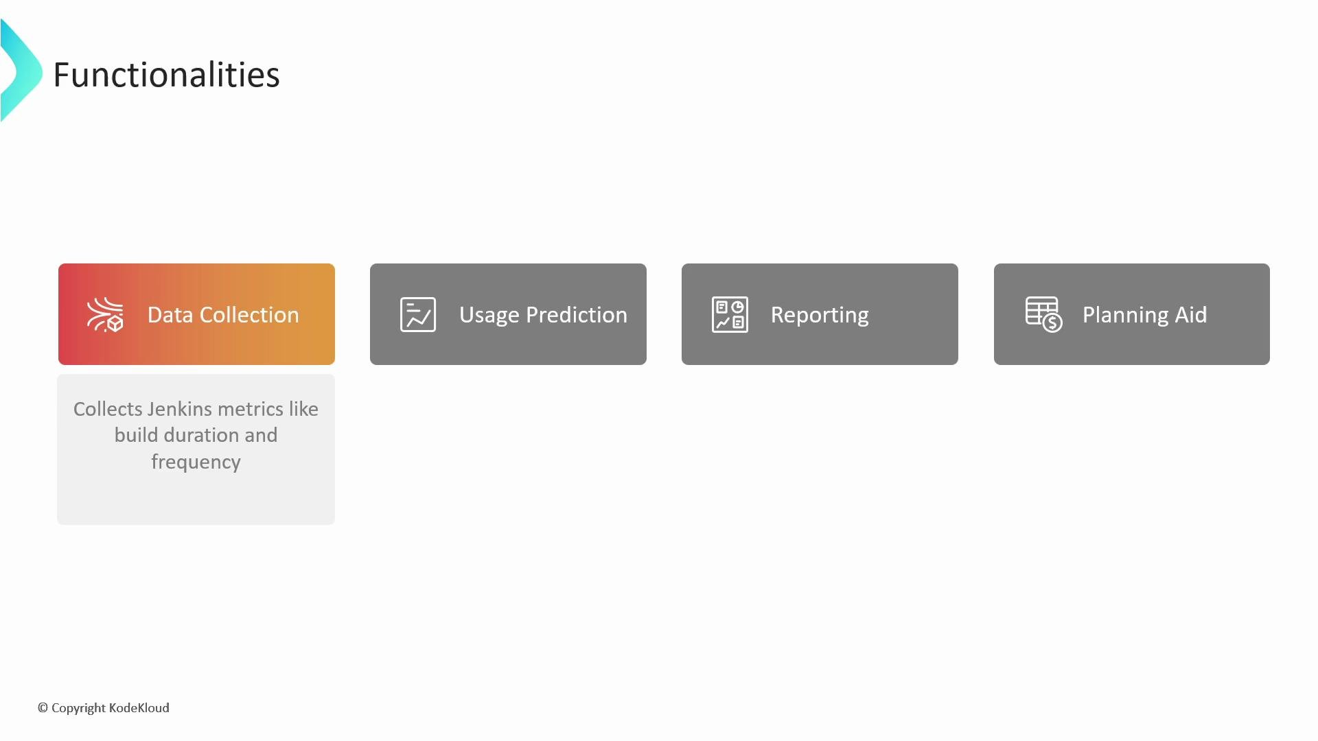 A presentation slide titled "Functionalities" showing four feature tiles: Data Collection (highlighted), Usage Prediction, Reporting, and Planning Aid. The Data Collection tile notes it "Collects Jenkins metrics like build duration and frequency."