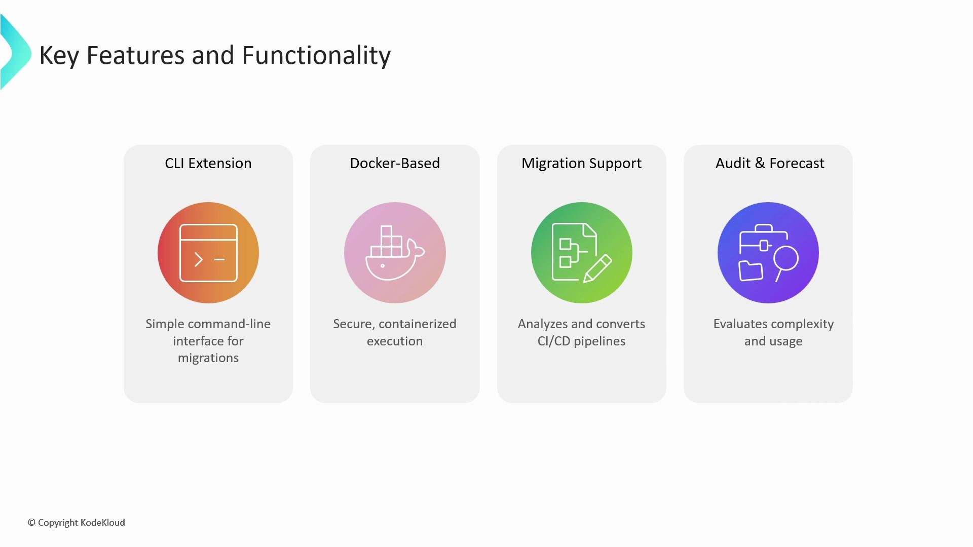 A presentation slide titled "Key Features and Functionality" showing four feature cards: CLI Extension, Docker-Based, Migration Support, and Audit & Forecast, each with a colorful icon and a short description. The cards highlight a command-line interface, containerized execution, CI/CD migration support, and complexity/usage evaluation.