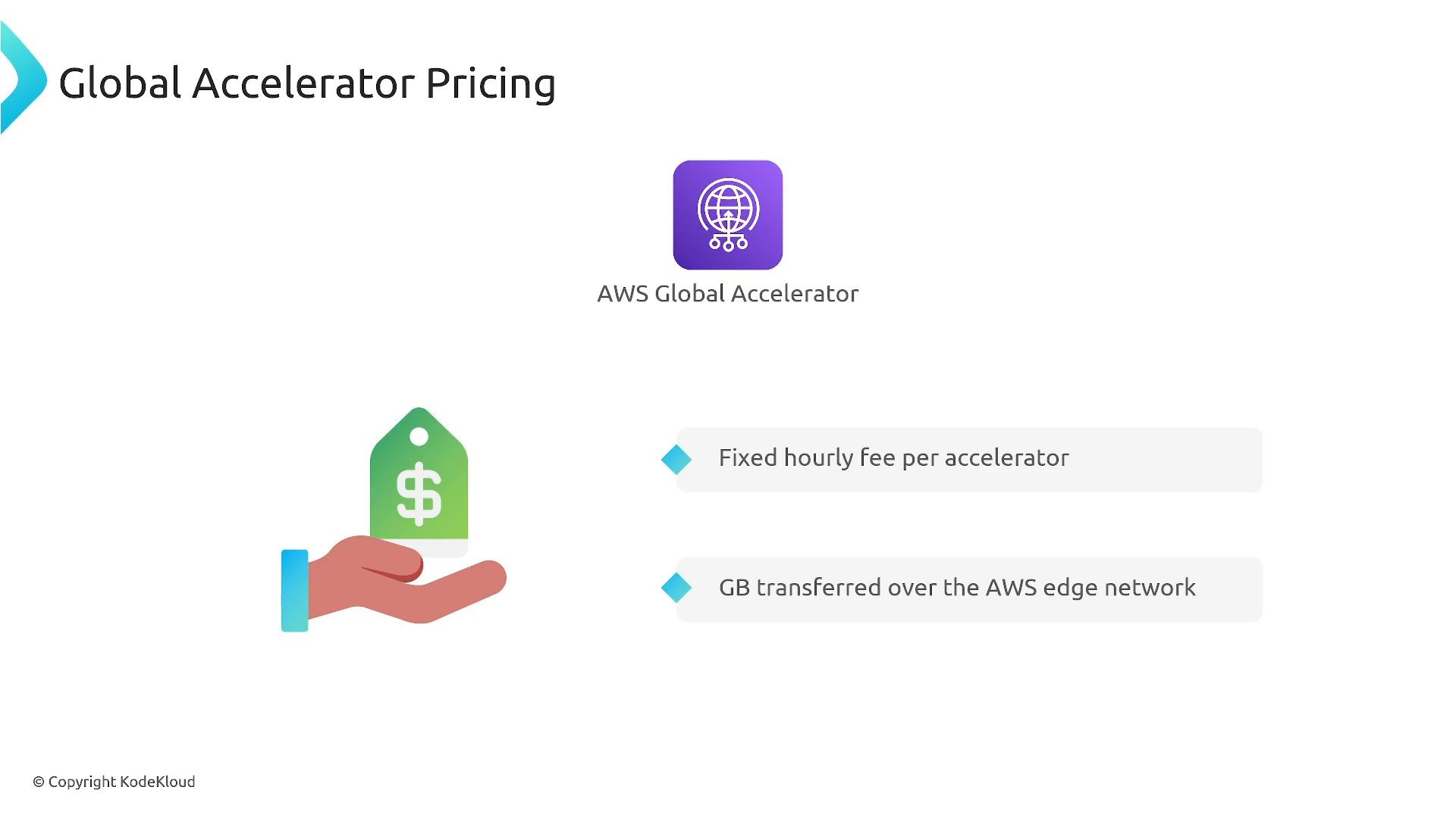 A presentation slide titled "Global Accelerator Pricing" showing the AWS Global Accelerator icon, a hand holding a green price tag with a dollar sign, and two pricing bullets about a fixed hourly fee and GB transferred over the AWS edge network. The slide is branded © KodeKloud.