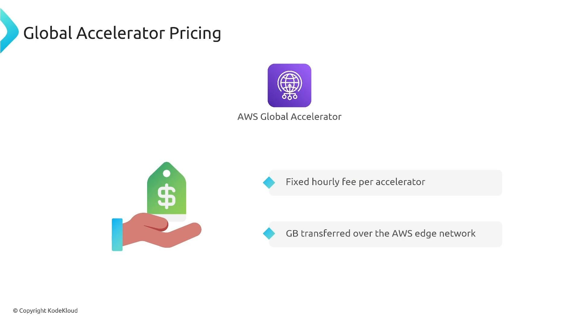 A presentation slide titled "Global Accelerator Pricing" showing the AWS Global Accelerator icon, a hand holding a green price tag with a dollar sign, and two pricing bullets about a fixed hourly fee and GB transferred over the AWS edge network. The slide is branded © KodeKloud.