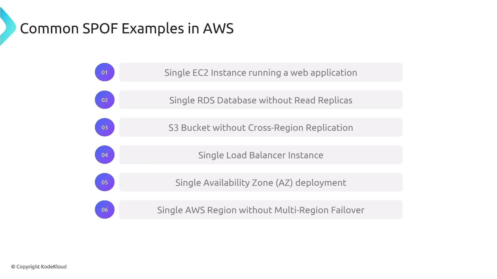 A presentation slide titled "Common SPOF Examples in AWS" listing single-point-of-failure scenarios such as a single EC2 instance, single RDS without read replicas, S3 bucket without cross-region replication, single load balancer, single AZ deployment, and single AWS region without multi-region failover.