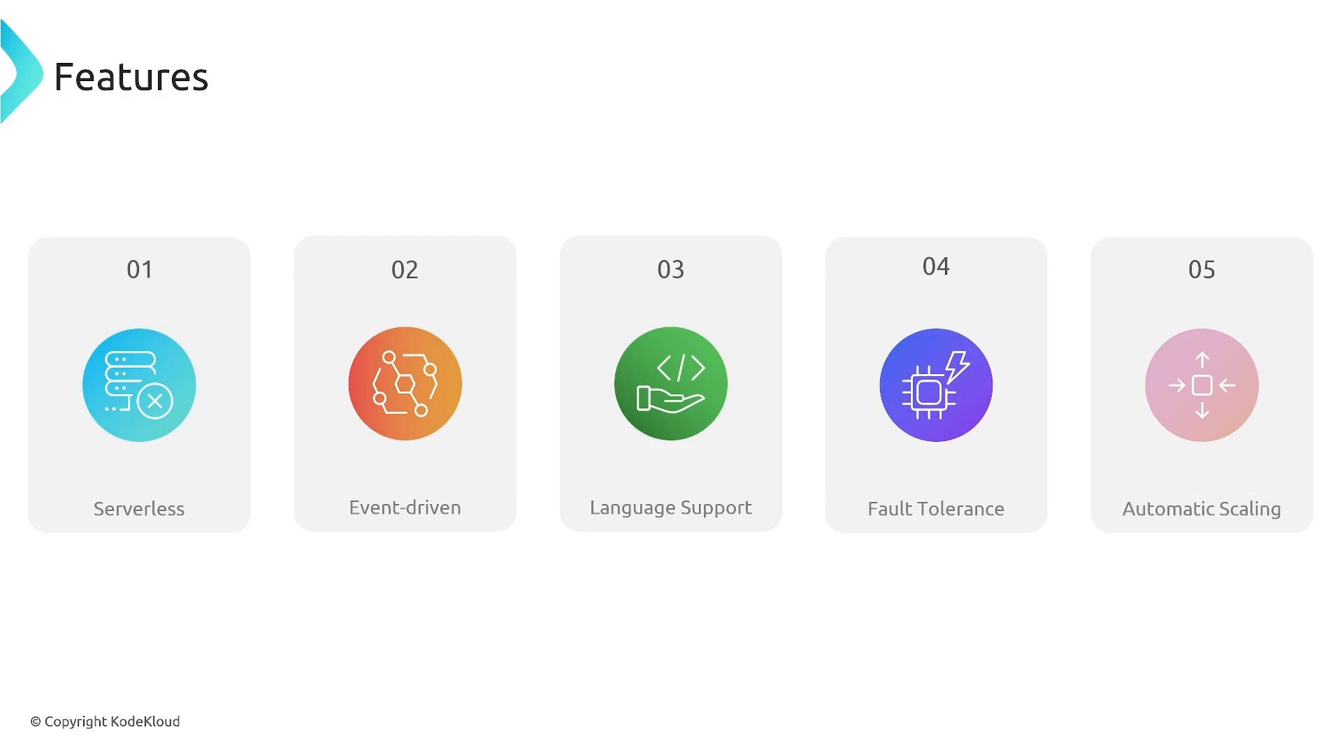 A presentation slide titled "Features" showing five numbered cards labeled Serverless, Event-driven, Language Support, Fault Tolerance, and Automatic Scaling, each with a colorful circular icon. The cards are arranged horizontally across the slide.