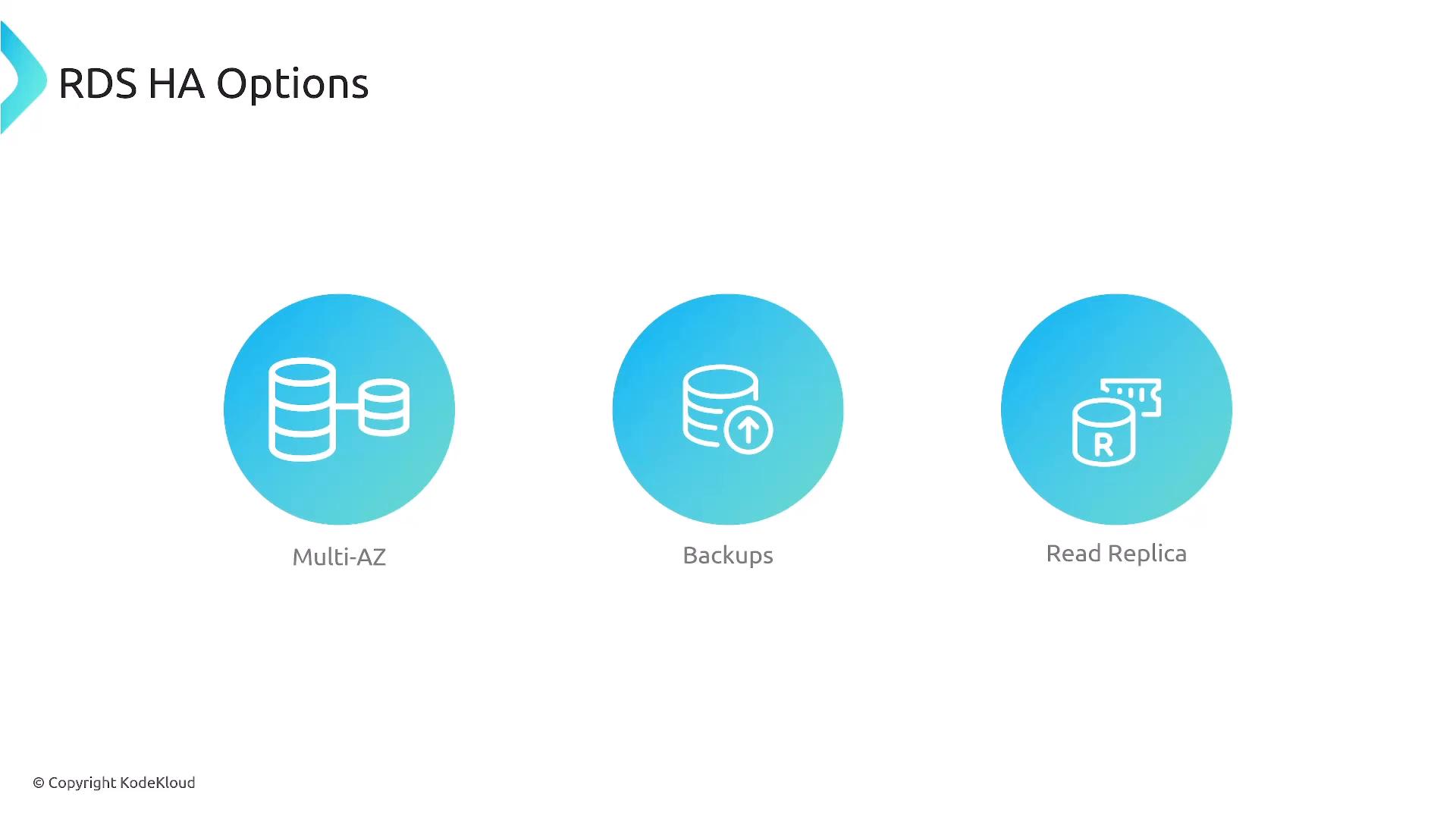A slide titled "RDS HA Options" with three blue circular icons labeled Multi-AZ, Backups, and Read Replica. Each icon uses a simple stacked-database symbol to represent different high-availability strategies.