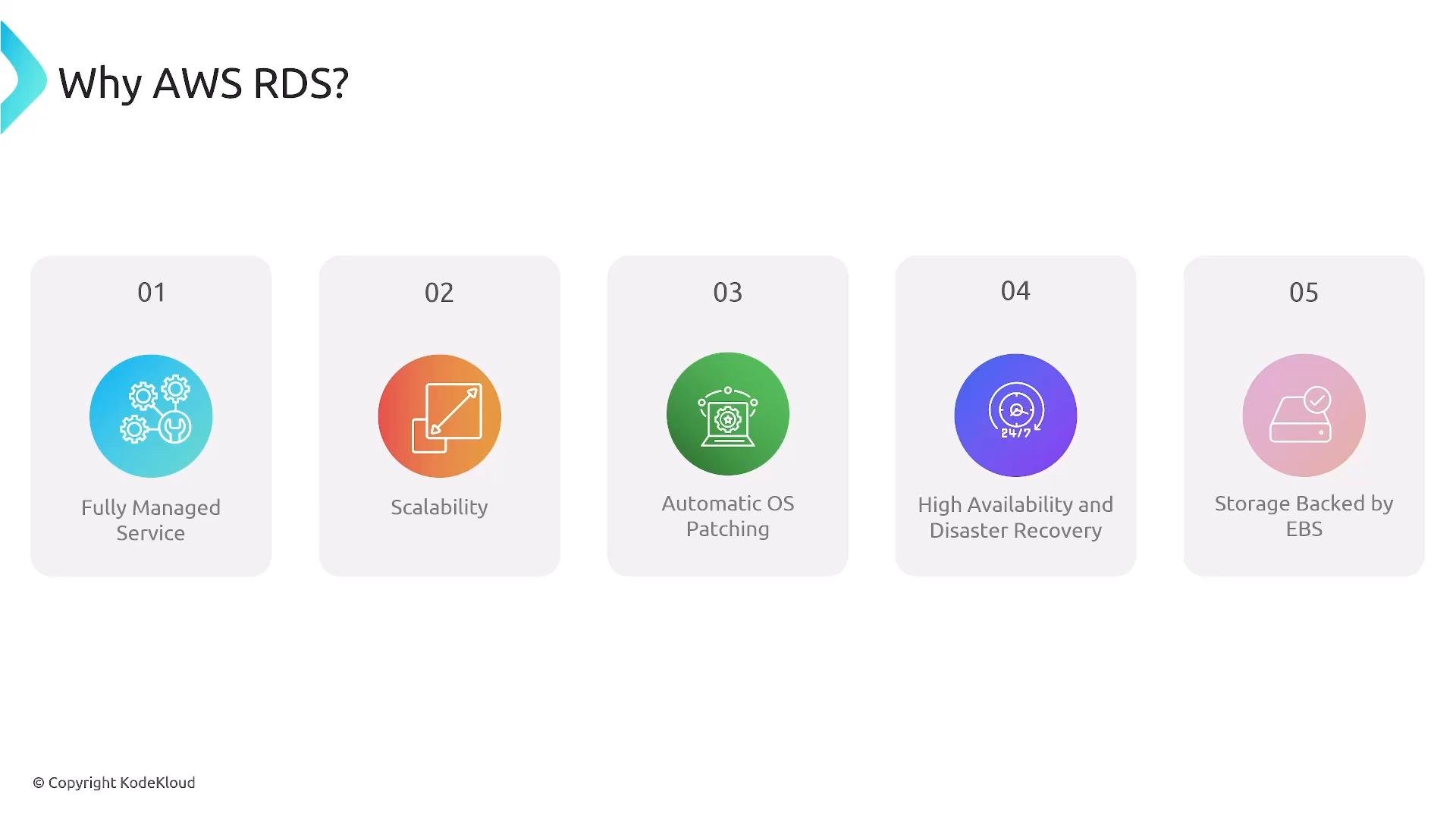 A slide titled "Why AWS RDS?" listing five benefits: Fully Managed Service, Scalability, Automatic OS Patching, High Availability and Disaster Recovery, and Storage Backed by EBS. Each benefit is shown in a rounded card with a colored circular icon and a number.