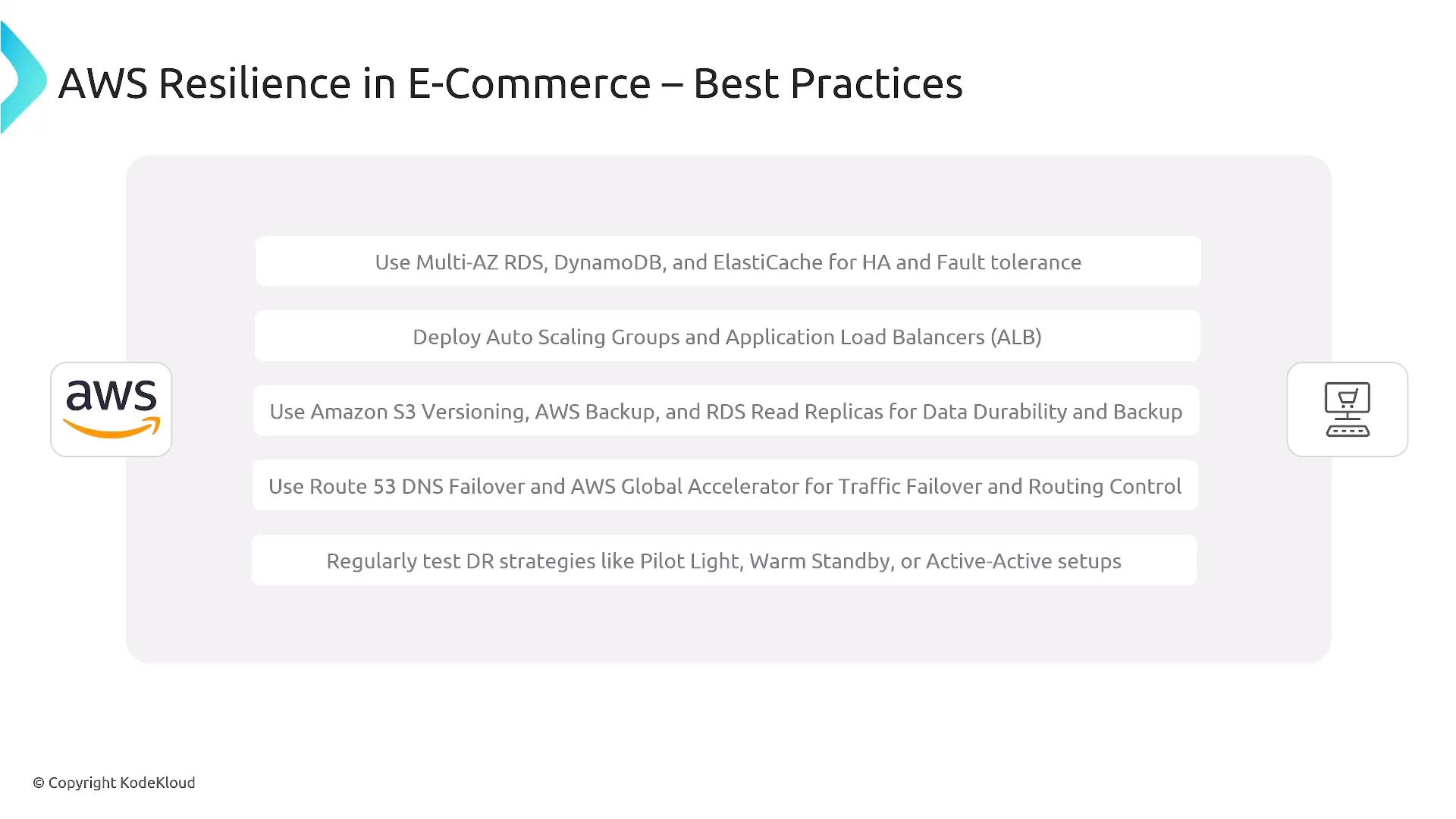 A presentation slide titled "AWS Resilience in E-Commerce – Best Practices" that lists recommended AWS services and strategies for high availability and disaster recovery. It includes items like Multi‑AZ RDS, DynamoDB, ElastiCache, Auto Scaling/ALB, S3 versioning and backups, Route 53/Global Accelerator, and DR strategies, with AWS and shopping icons.