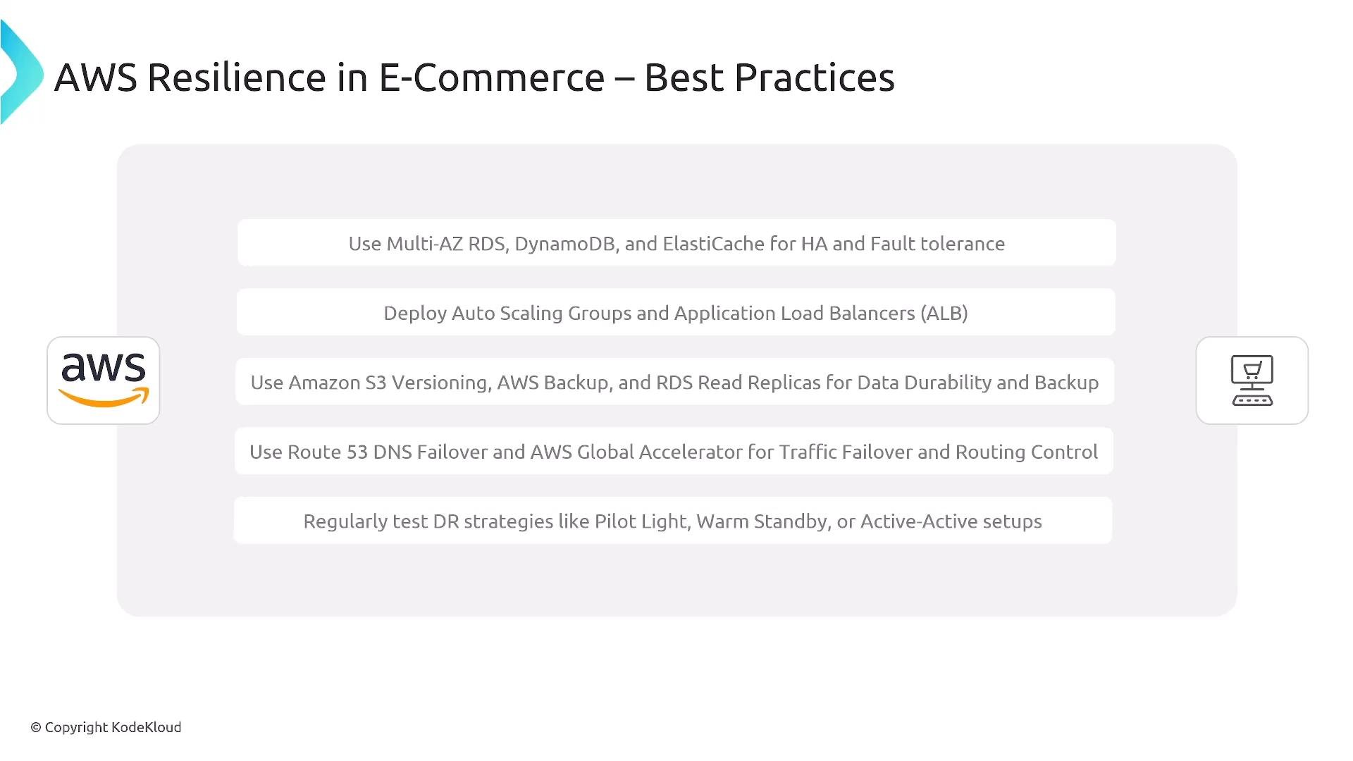 A presentation slide titled "AWS Resilience in E-Commerce – Best Practices" that lists recommended AWS services and strategies for high availability and disaster recovery. It includes items like Multi‑AZ RDS, DynamoDB, ElastiCache, Auto Scaling/ALB, S3 versioning and backups, Route 53/Global Accelerator, and DR strategies, with AWS and shopping icons.