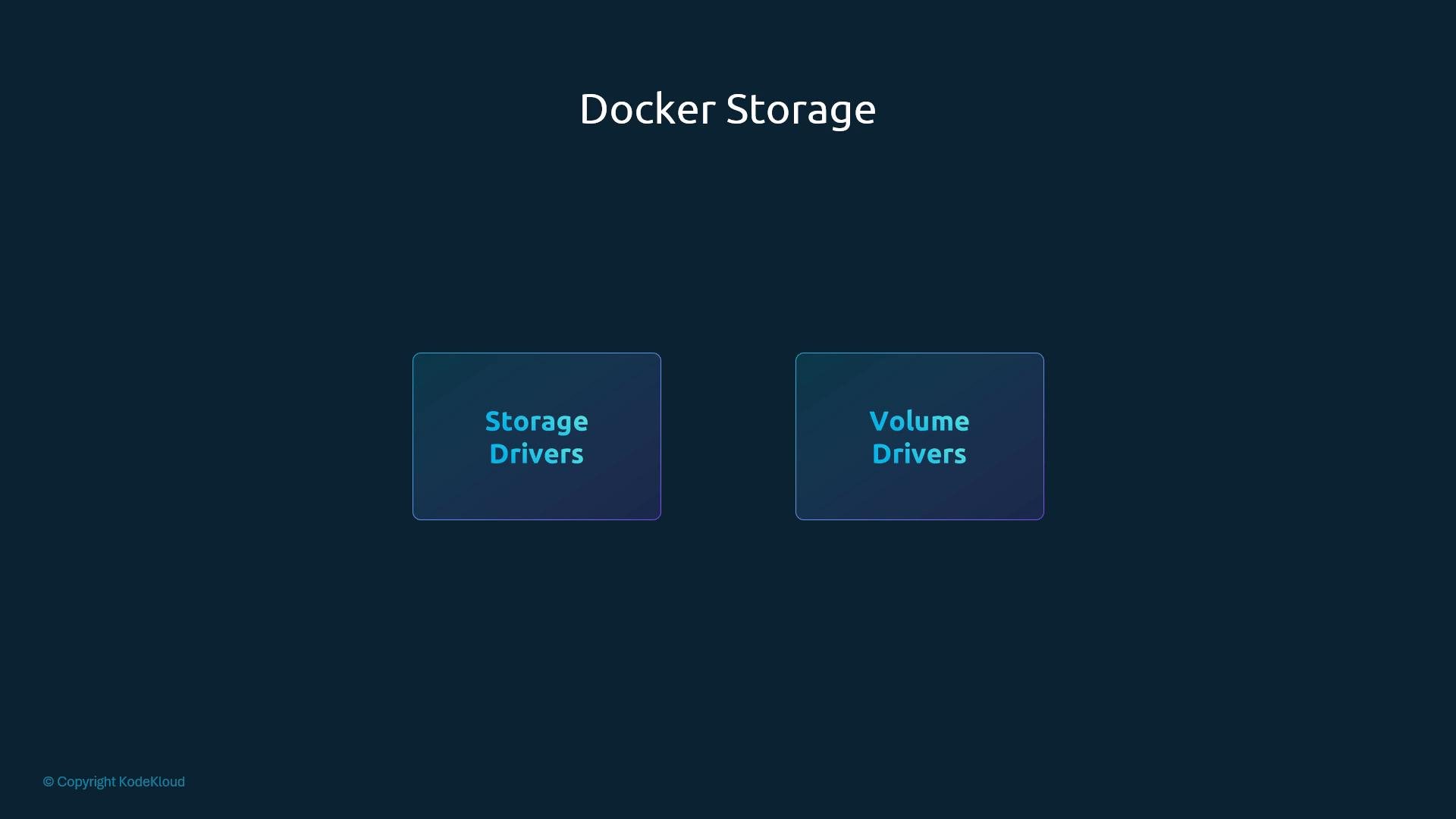 The image is a simple slide titled "Docker Storage" showing two rounded rectangles labeled "Storage Drivers" and "Volume Drivers." It has a dark blue background and minimalist design.