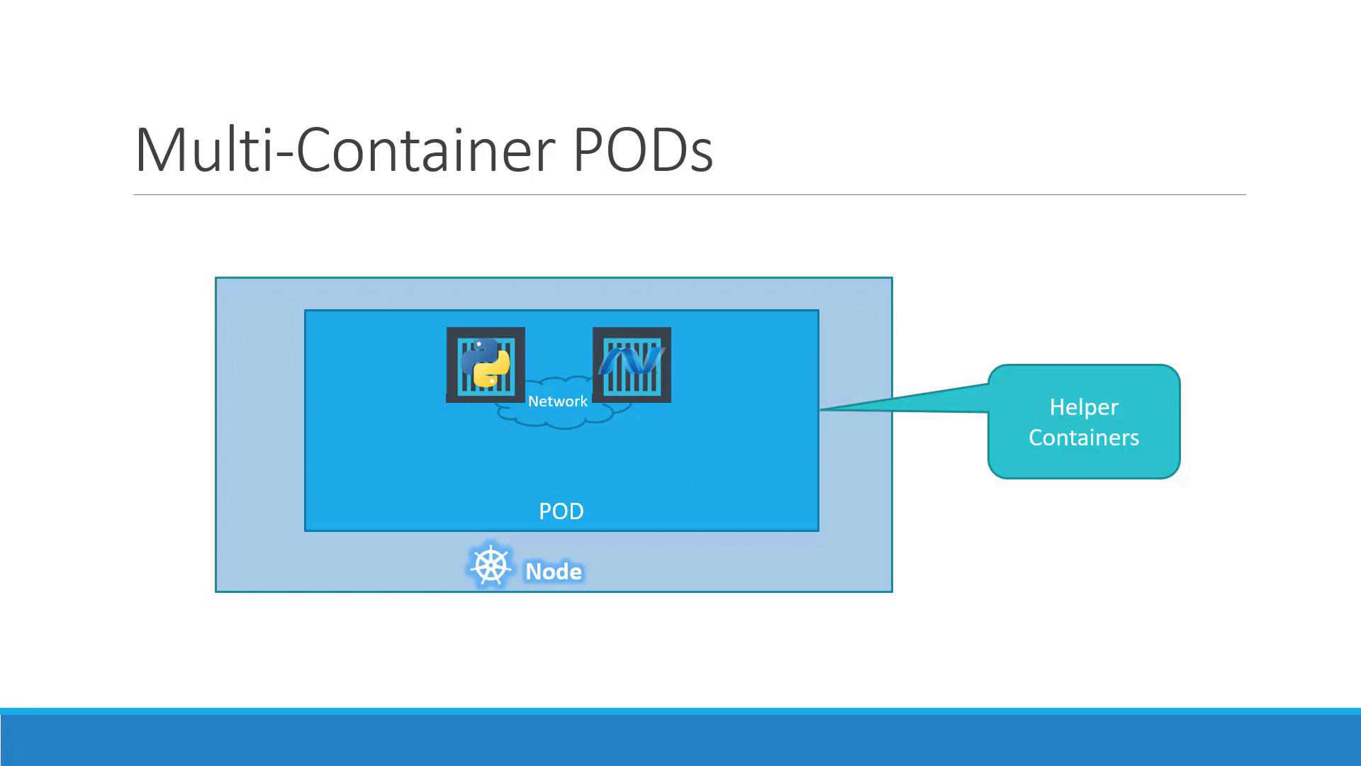 A slide titled "Multi-Container PODs" showing a Kubernetes node containing a pod. Inside the pod are two containers (Python and .NET icons) connected by a network cloud, with a callout labeled "Helper Containers."