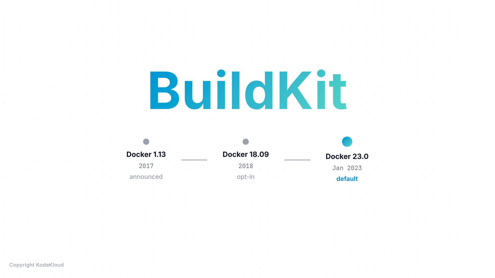 A minimal infographic with the word "BuildKit" large in the center and a timeline beneath showing Docker 1.13 (2017 announced), Docker 18.09 (2018 opt‑in), and Docker 23.0 (Jan 2023 default). The image is credited to KodeKloud.