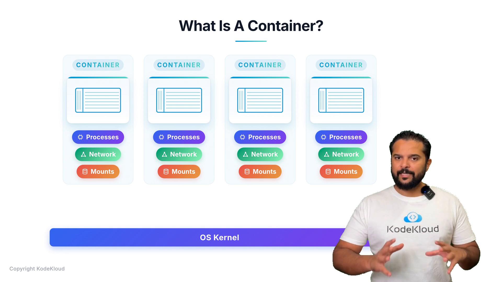 A slide titled "What Is A Container?" showing four illustrated container cards (each listing Processes, Network, and Mounts) above a long "OS Kernel" bar. A presenter wearing a KodeKloud t-shirt stands on the right, gesturing.