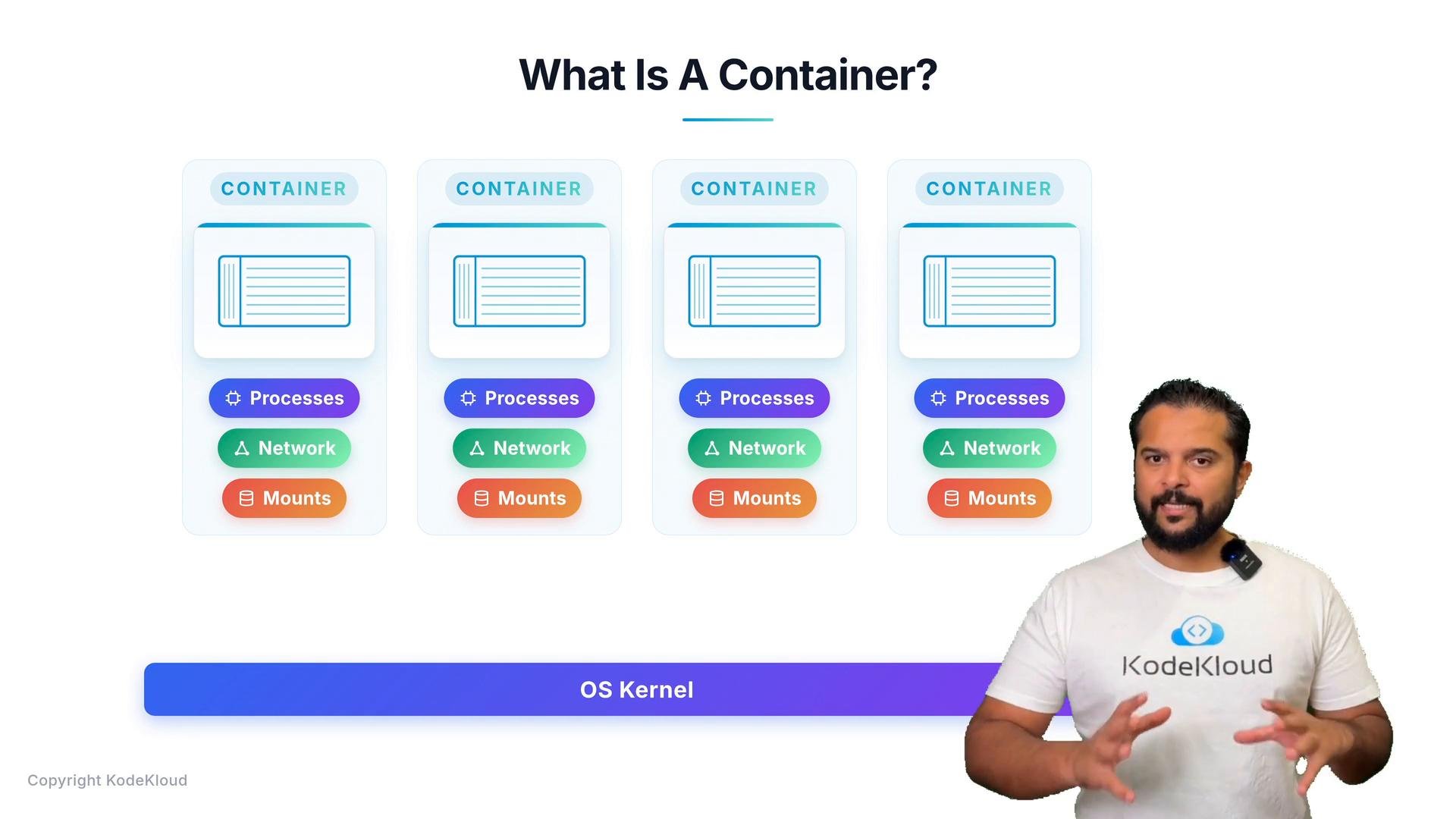 A slide titled "What Is A Container?" showing four illustrated container cards (each listing Processes, Network, and Mounts) above a long "OS Kernel" bar. A presenter wearing a KodeKloud t-shirt stands on the right, gesturing.