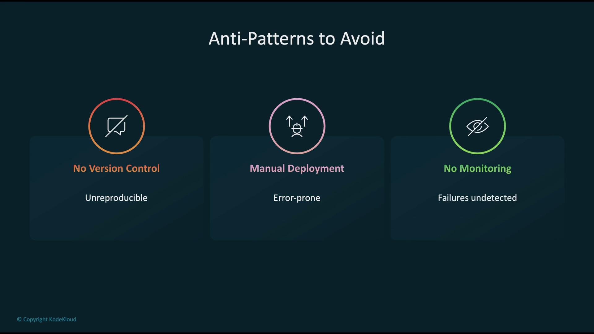 The image describes anti-patterns to avoid: no version control, manual deployment, and no monitoring, highlighting their respective issues.