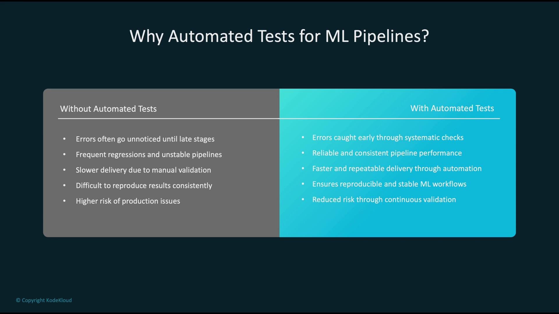 The image compares the benefits of using automated tests for ML pipelines versus not using them, highlighting improvements in error detection, consistency, speed, reproducibility, and risk reduction with automation.