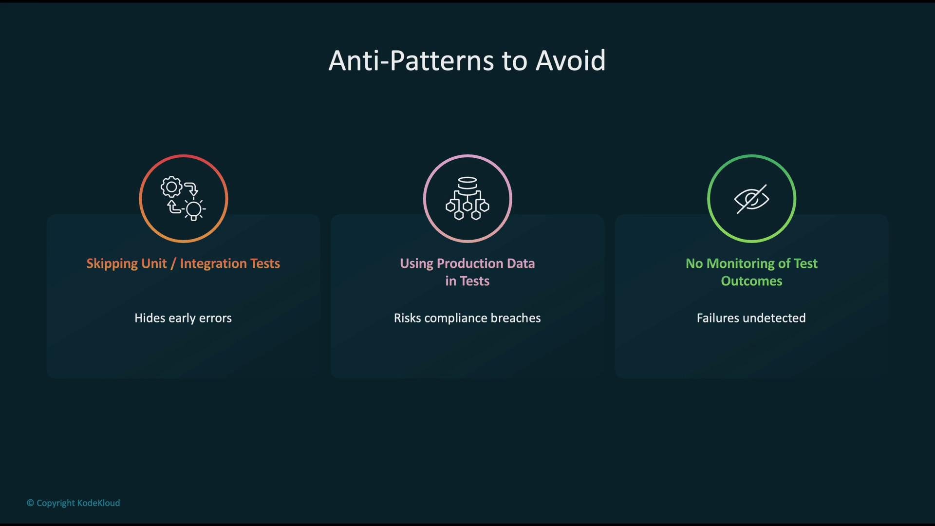The image outlines three anti-patterns to avoid in software testing: skipping unit or integration tests, using production data in tests, and not monitoring test outcomes.