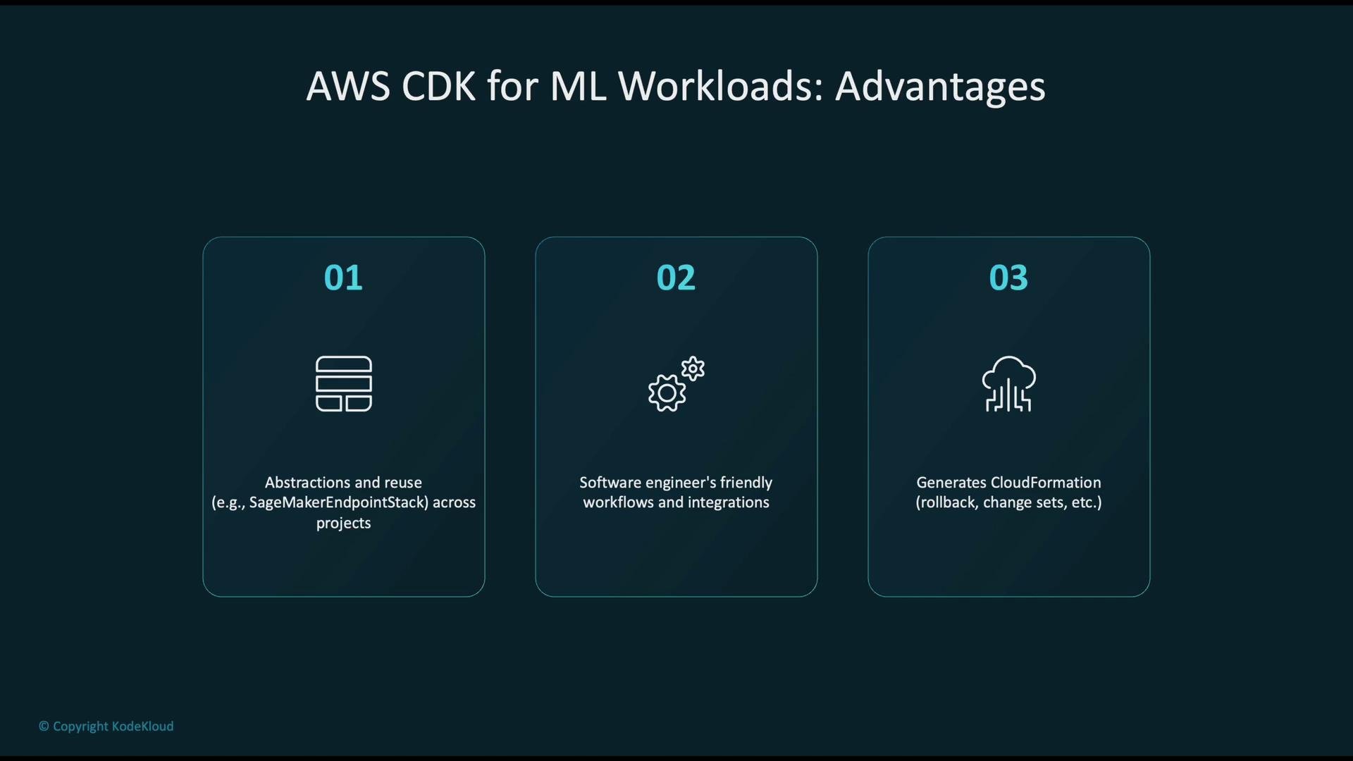 The image highlights the advantages of AWS CDK for ML workloads: abstraction and reuse, software-friendly workflows, and CloudFormation generation.