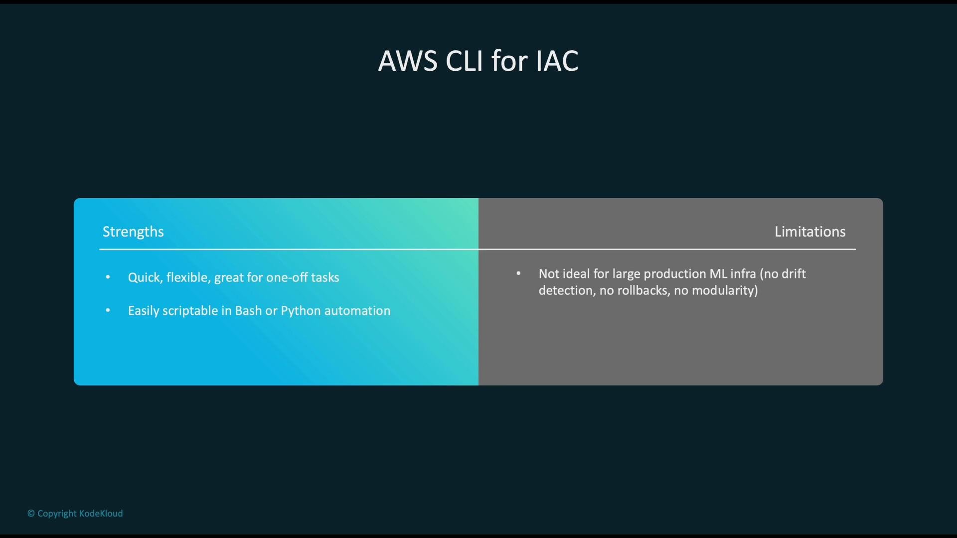 The image is a slide discussing AWS CLI for IAC, highlighting its strengths, such as flexibility and scriptability, and its limitations, like its unsuitability for large production ML infrastructure.