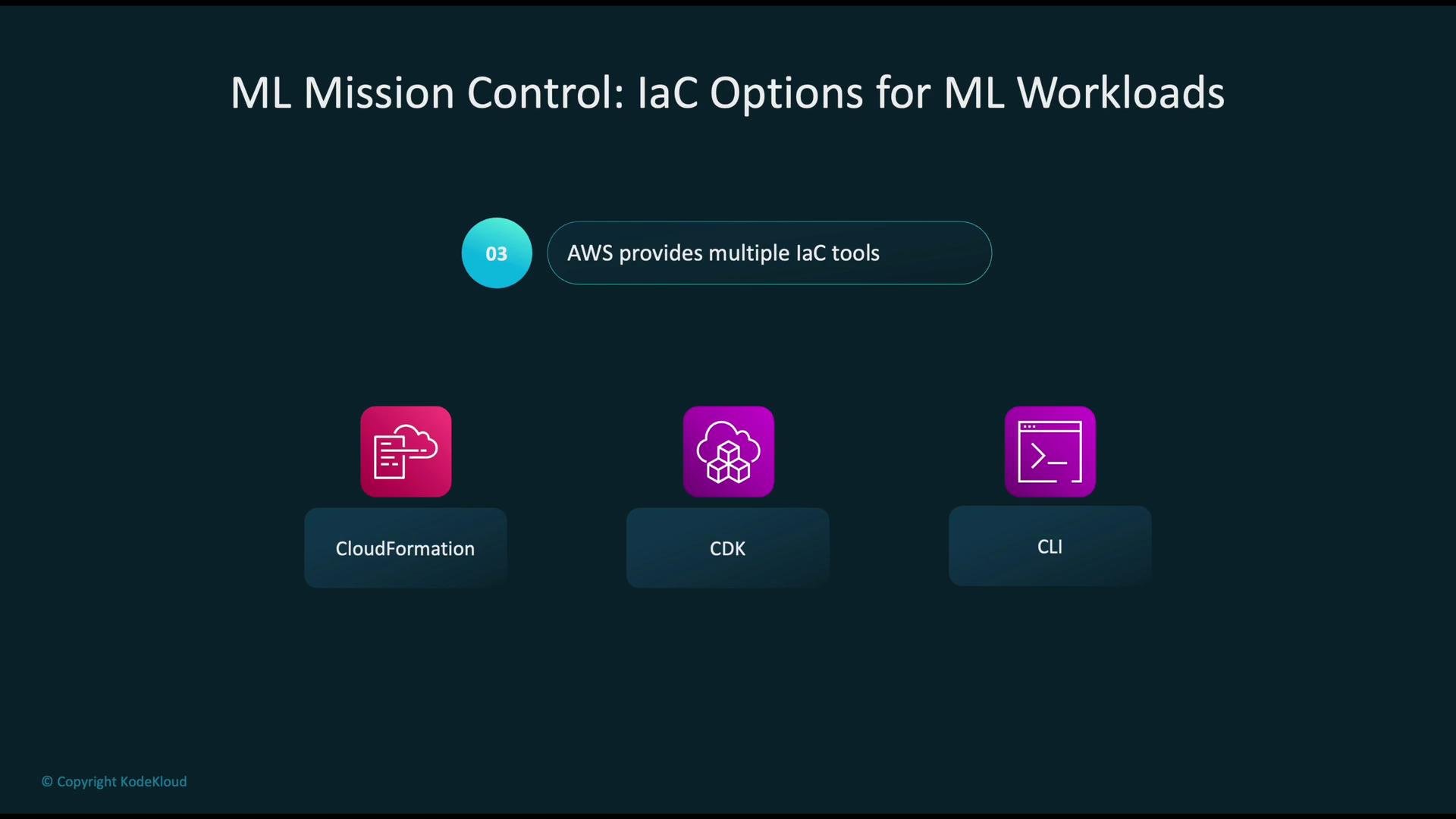 The image displays options for Infrastructure as Code (IaC) tools provided by AWS for machine learning workloads, including CloudFormation, CDK, and CLI.