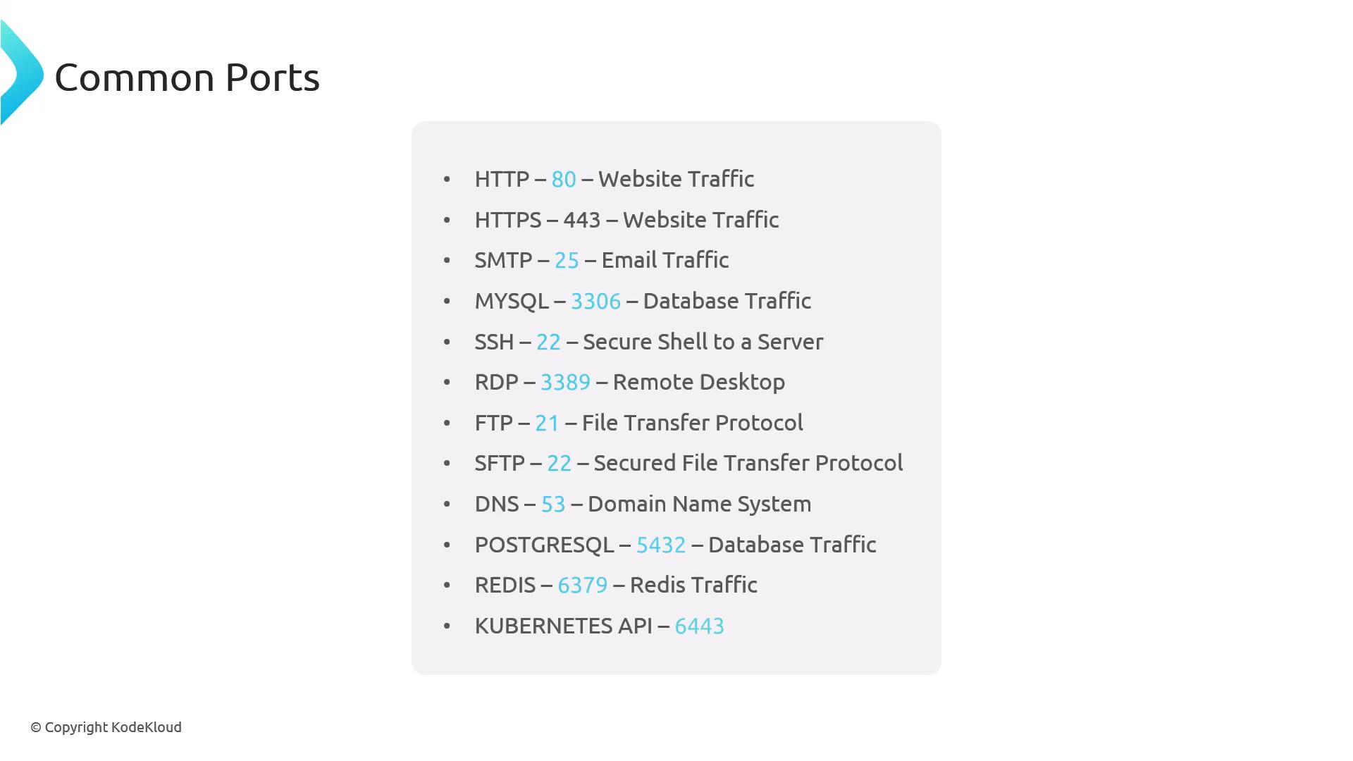 A presentation slide titled "Common Ports" listing network services with their default port numbers (e.g., HTTP 80, HTTPS 443, SMTP 25, SSH 22, MySQL 3306, RDP 3389, FTP 21, DNS 53, PostgreSQL 5432, Redis 6379, Kubernetes API 6443).
