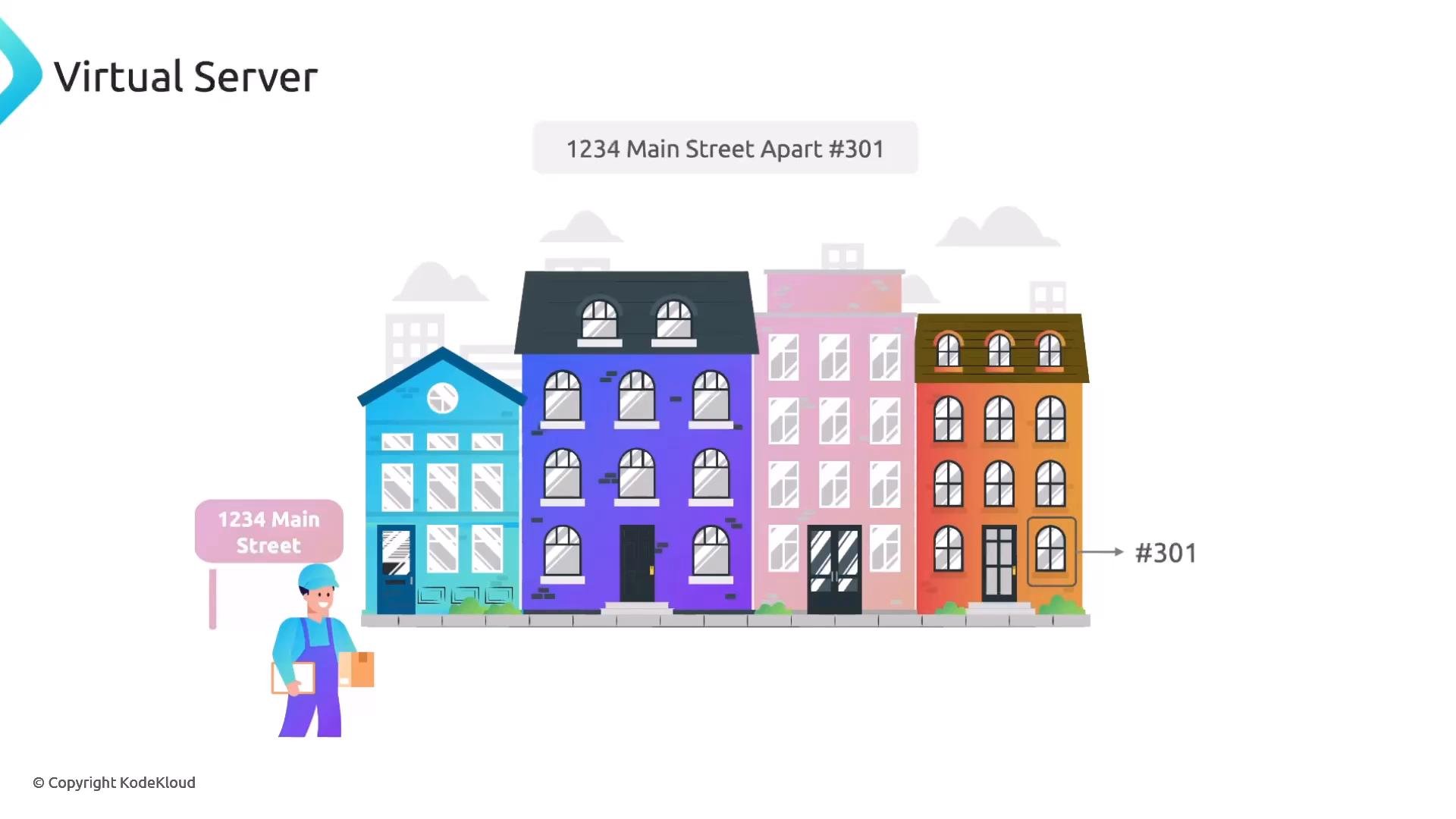 An illustrated streetscape showing colorful row houses labeled "1234 Main Street" with a delivery worker holding a package and an arrow marking apartment "#301."