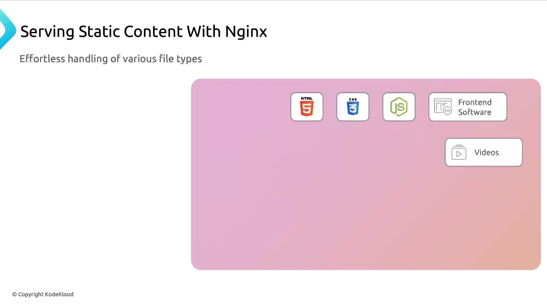 A presentation slide titled "Serving Static Content With Nginx" with the subtitle "Effortless handling of various file types." A pink panel shows icons for HTML5, CSS3 and Node.js alongside labeled boxes for "Frontend Software" and "Videos."