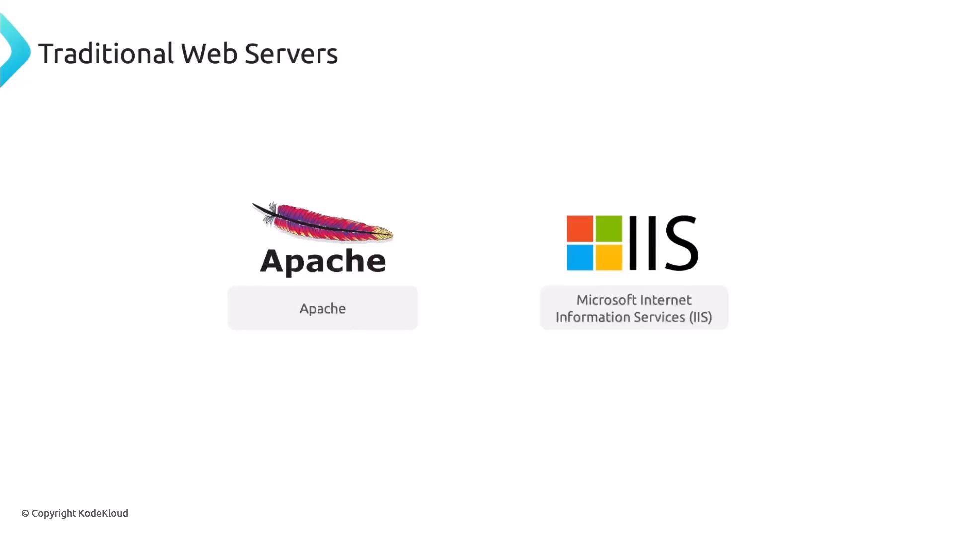 The image is titled "Traditional Web Servers" and displays the Apache logo (feather with "Apache" text) on the left. On the right is the Microsoft IIS logo with the caption "Microsoft Internet Information Services (IIS)."