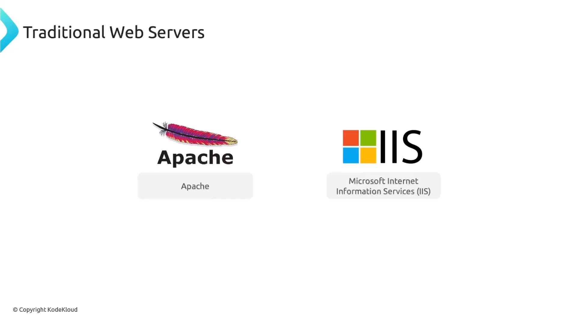 The image is titled "Traditional Web Servers" and displays the Apache logo (feather with "Apache" text) on the left. On the right is the Microsoft IIS logo with the caption "Microsoft Internet Information Services (IIS)."