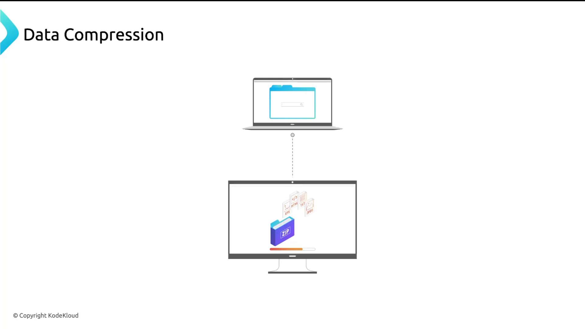 A slide titled "Data Compression" showing a laptop connected to a desktop monitor with files being packaged into a blue ZIP folder and a progress bar. Icons for different file types (HTML, JPEG, EPS) float above the ZIP to illustrate compression.