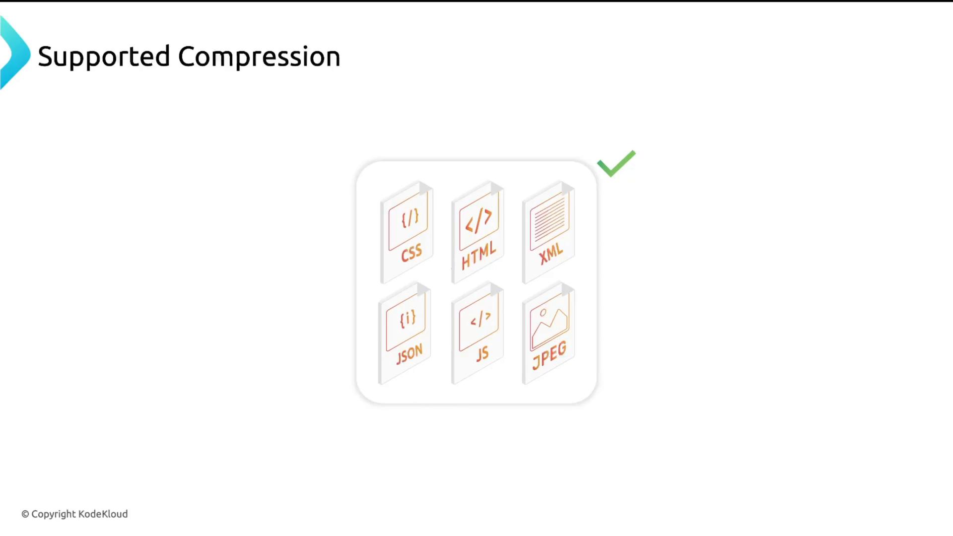 A slide titled "Supported Compression" showing six stylized file icons labeled CSS, HTML, XML, JSON, JS and JPEG inside a rounded box. A green checkmark appears beside the box indicating support.