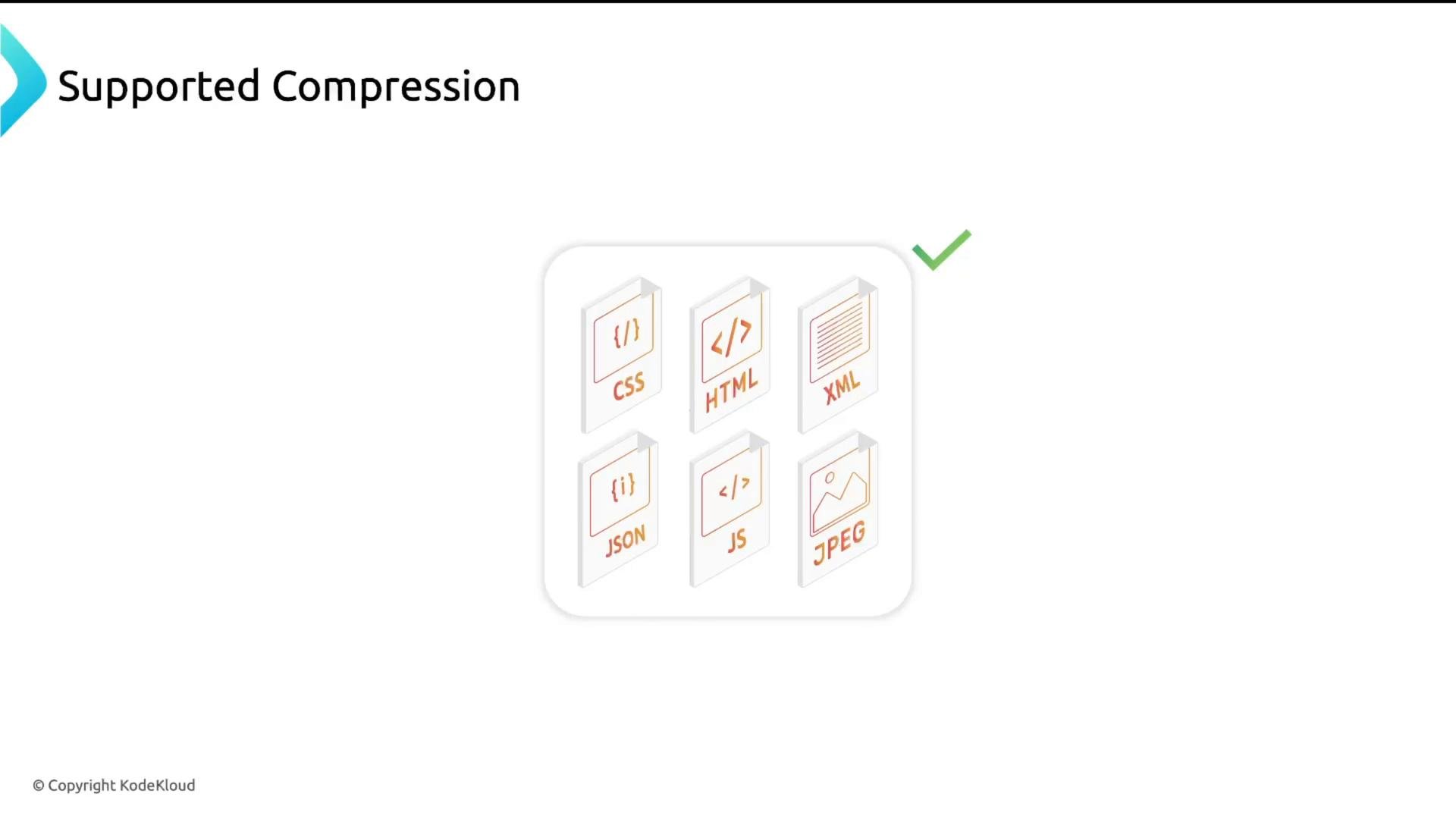 A slide titled "Supported Compression" showing six stylized file icons labeled CSS, HTML, XML, JSON, JS and JPEG inside a rounded box. A green checkmark appears beside the box indicating support.