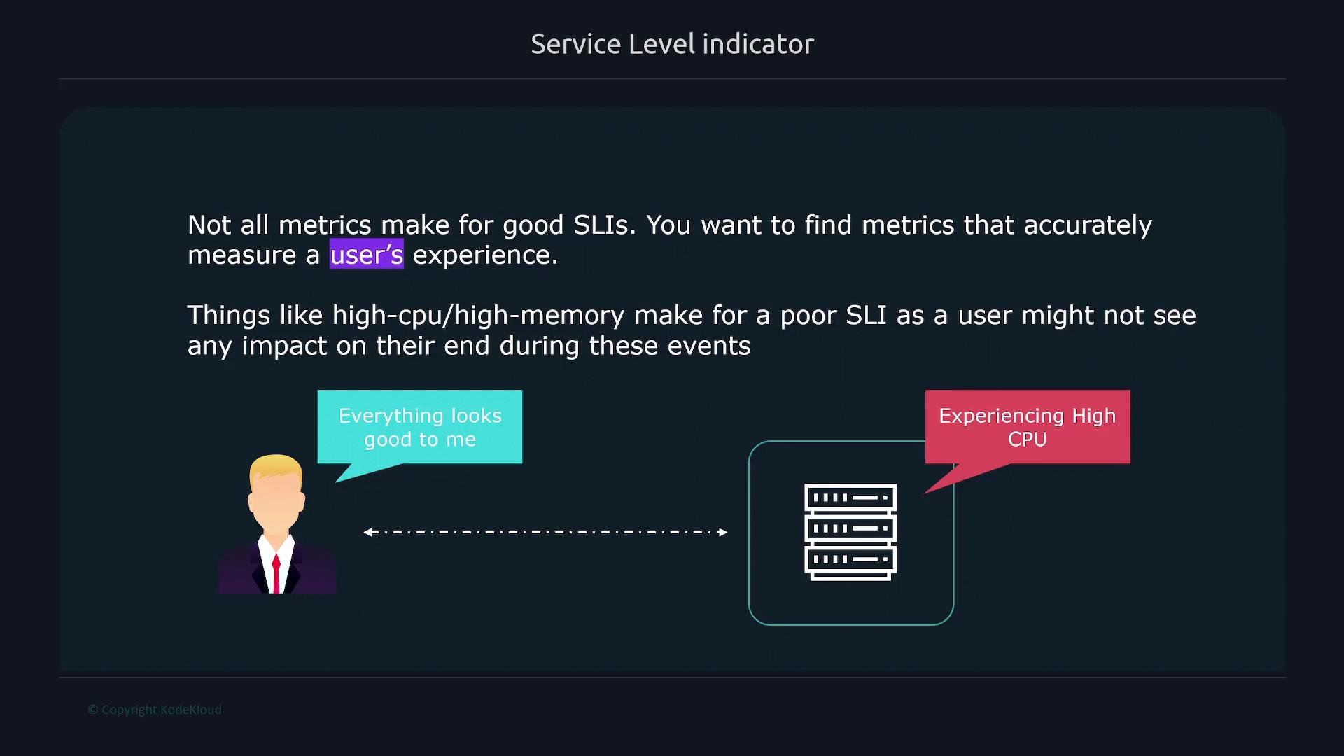 An infographic slide titled "Service Level indicator" explaining that not all metrics make good SLIs and you should measure the user's experience. It shows a user saying "Everything looks good to me" while a server box reports "Experiencing High CPU" as an example.