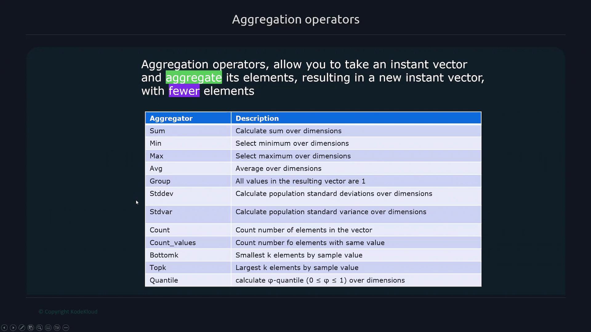 A presentation slide titled "Aggregation operators" showing a brief explanation of aggregating instant vectors and a table listing aggregator functions (Sum, Min, Max, Avg, Group, Stddev, etc.) with their descriptions. The words "aggregate" and "fewer" are highlighted in the header text.