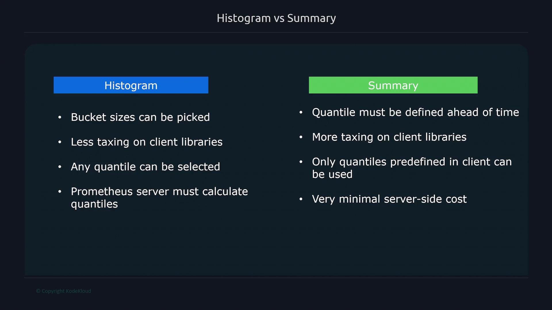 A presentation slide titled "Histogram vs Summary" comparing the two: the left column lists histogram points (pick bucket sizes, less client load, any quantile, server computes quantiles) and the right column lists summary points (quantiles must be predefined, more client work, limited quantiles, minimal server cost).