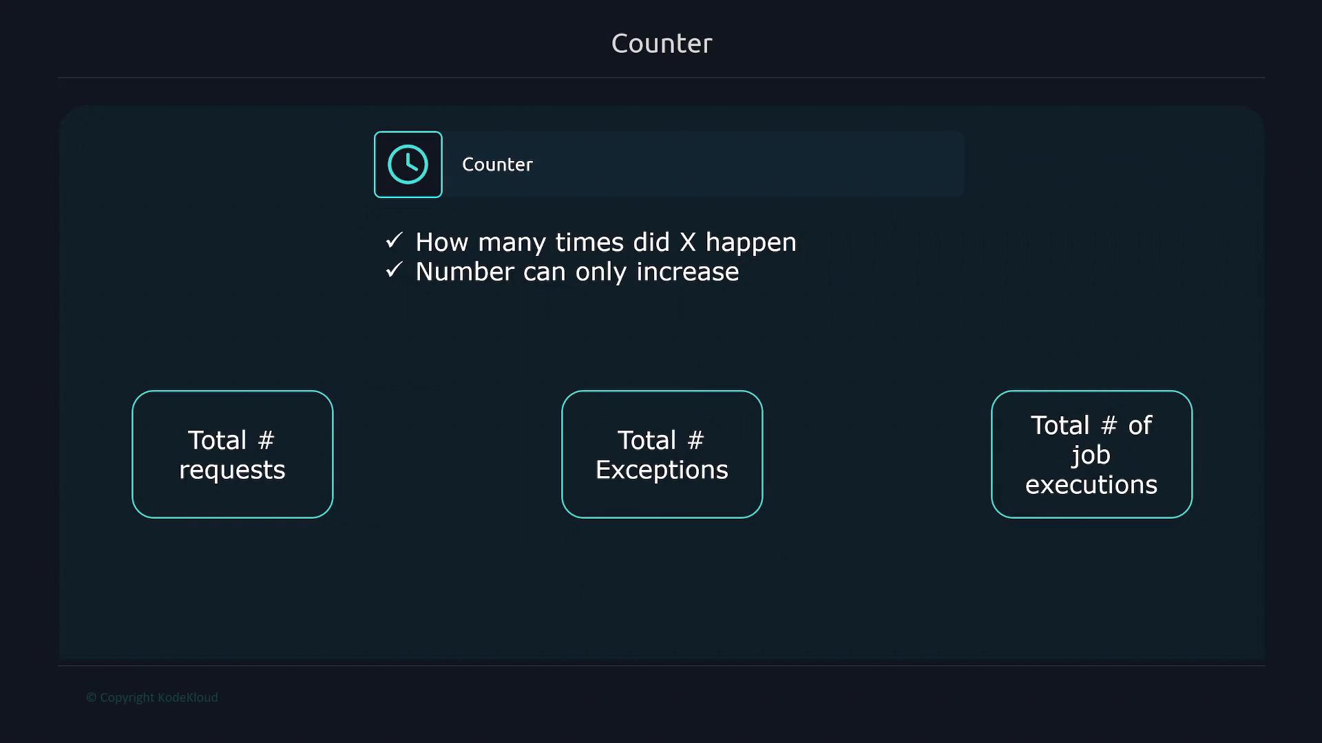A dark-themed presentation slide titled "Counter" with two bullet points explaining a counter metric and three rounded boxes labeled "Total # requests," "Total # Exceptions," and "Total # of job executions."