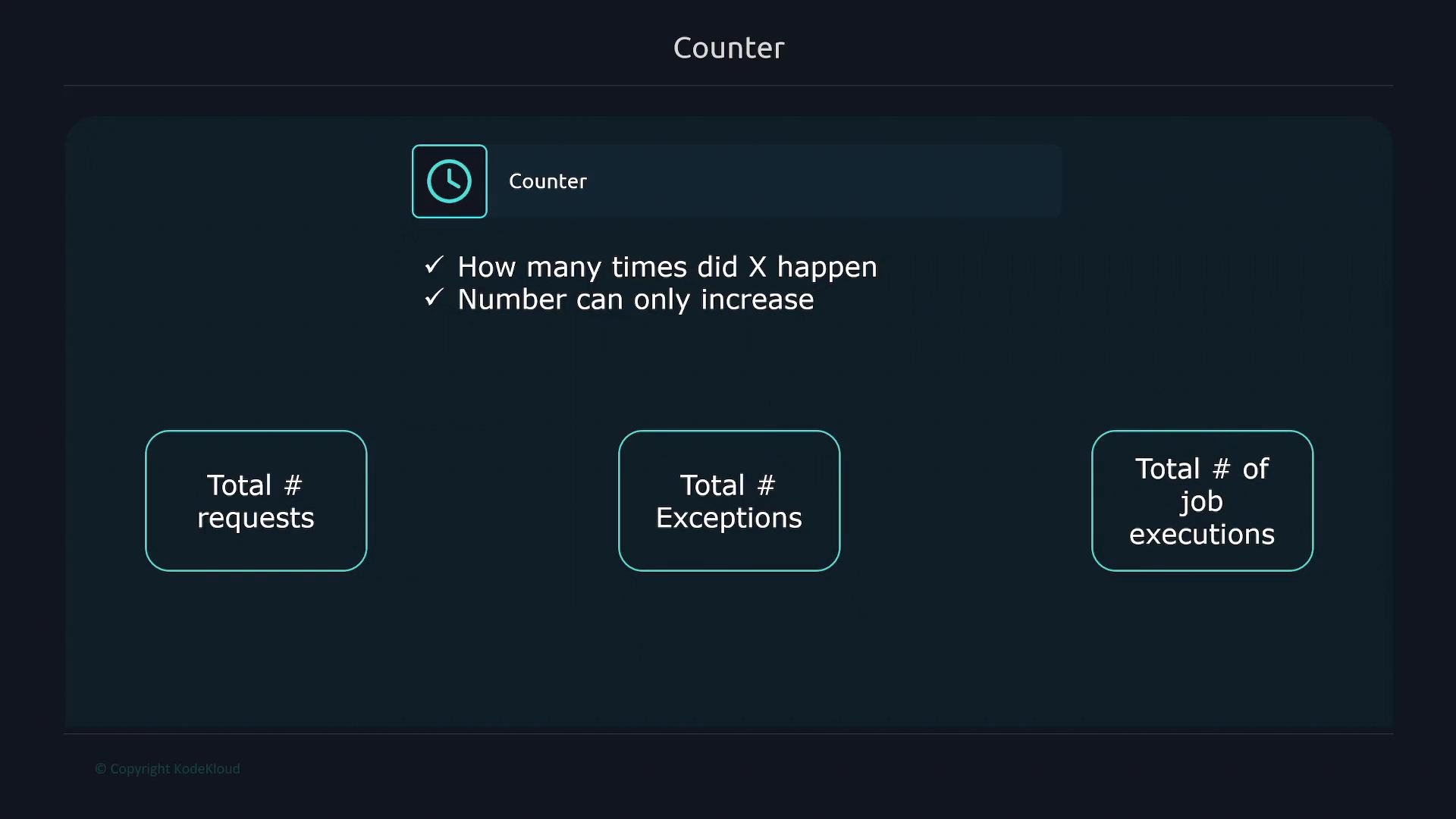 A dark-themed presentation slide titled "Counter" with two bullet points explaining a counter metric and three rounded boxes labeled "Total # requests," "Total # Exceptions," and "Total # of job executions."