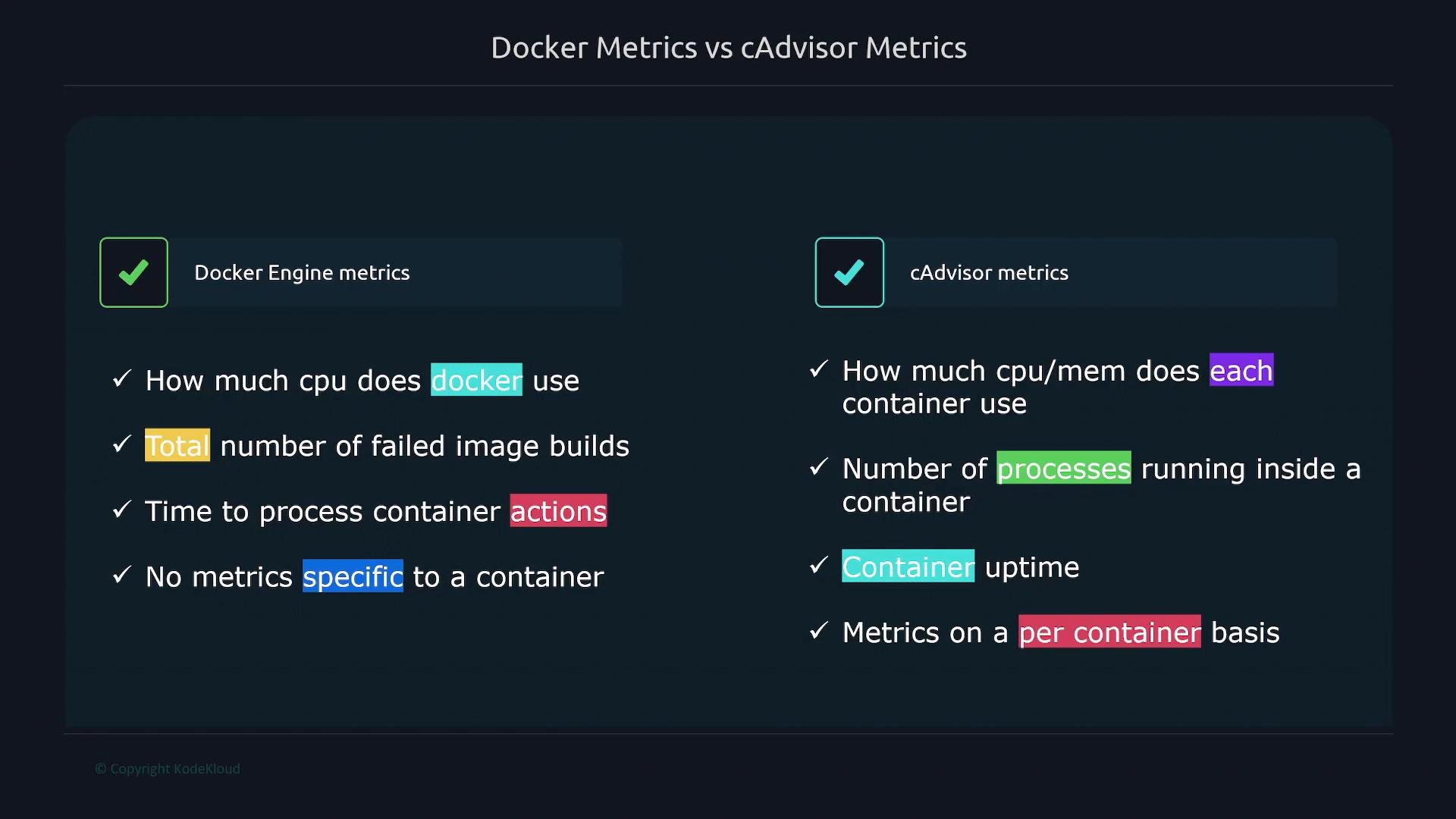 A presentation slide titled "Docker Metrics vs cAdvisor Metrics" comparing two lists: Docker Engine metrics on the left (overall CPU usage, total failed image builds, time to process container actions, no container-specific metrics) and cAdvisor metrics on the right (per-container CPU/memory, number of processes, container uptime, metrics on a per-container basis).