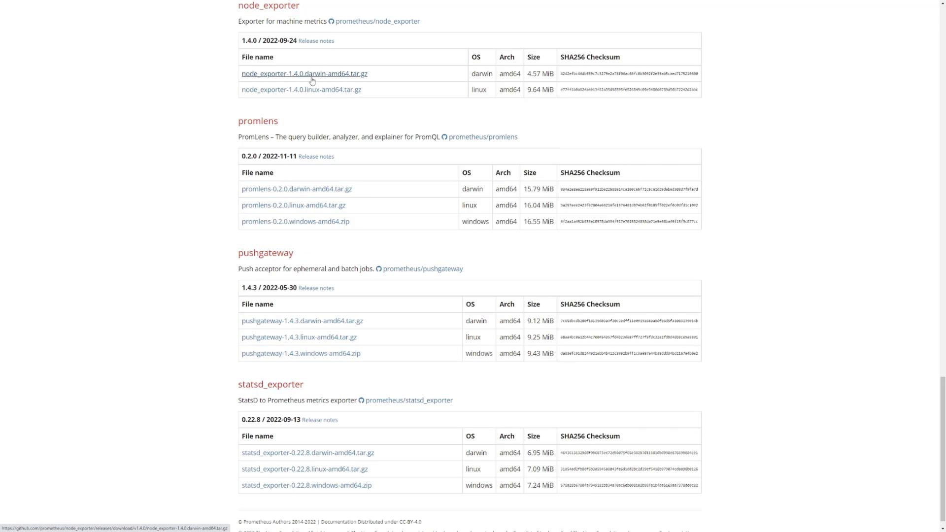 A screenshot of a software downloads page listing Prometheus components (node_exporter, promlens, pushgateway, statsd_exporter) with tables showing file names, OS/arch, sizes and SHA256 checksums. The page displays download links and release/version info for each exporter.