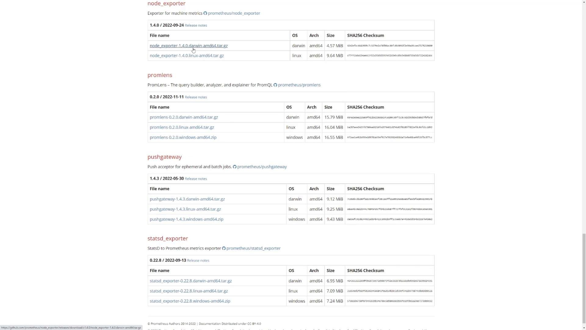 A screenshot of a software downloads page listing Prometheus components (node_exporter, promlens, pushgateway, statsd_exporter) with tables showing file names, OS/arch, sizes and SHA256 checksums. The page displays download links and release/version info for each exporter.
