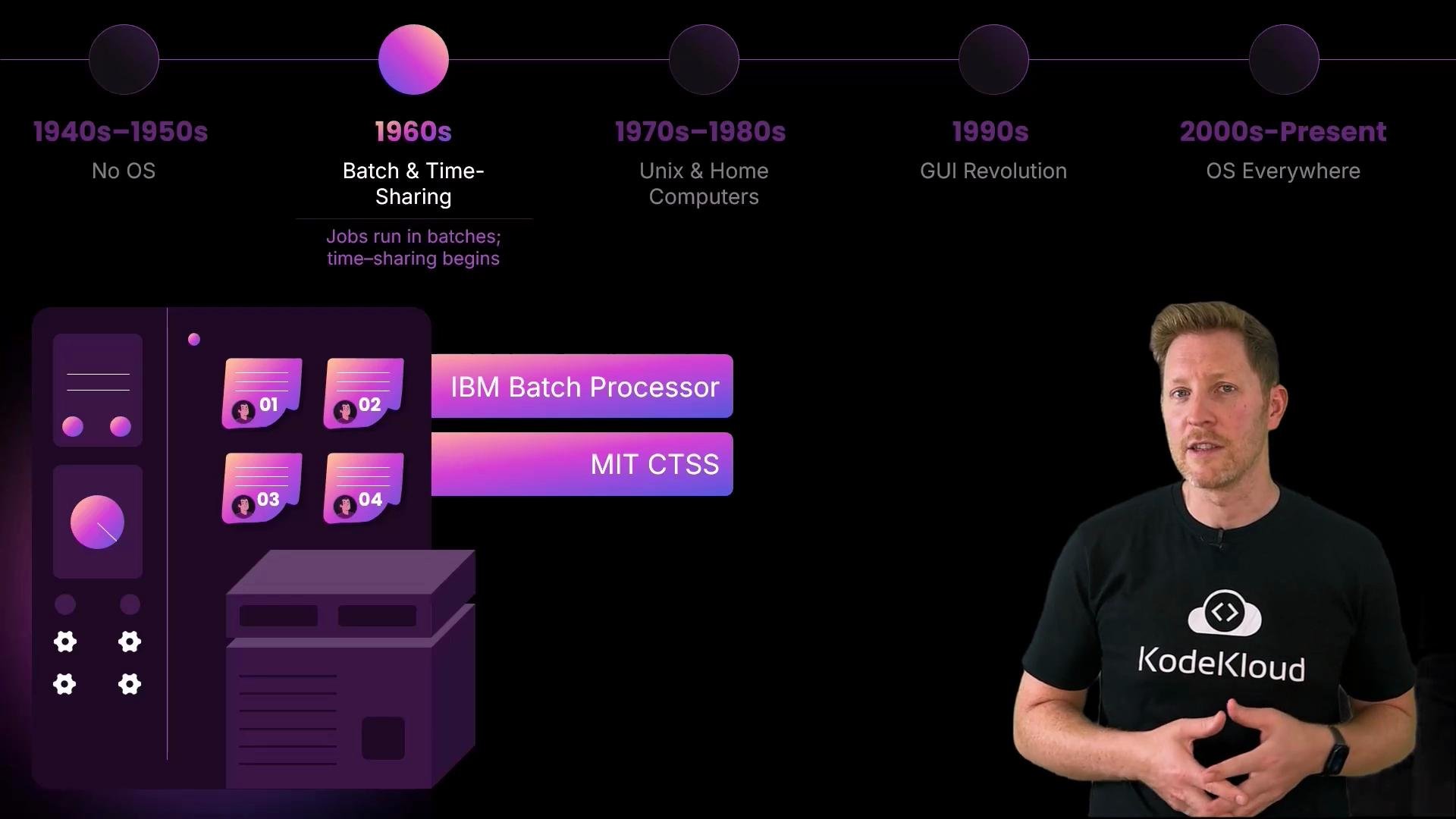 A man wearing a KodeKloud shirt stands on the right of the frame. On the left is a dark purple timeline and stylized server graphic highlighting the 1960s "Batch & Time-Sharing" era with labels like "IBM Batch Processor" and "MIT CTSS."