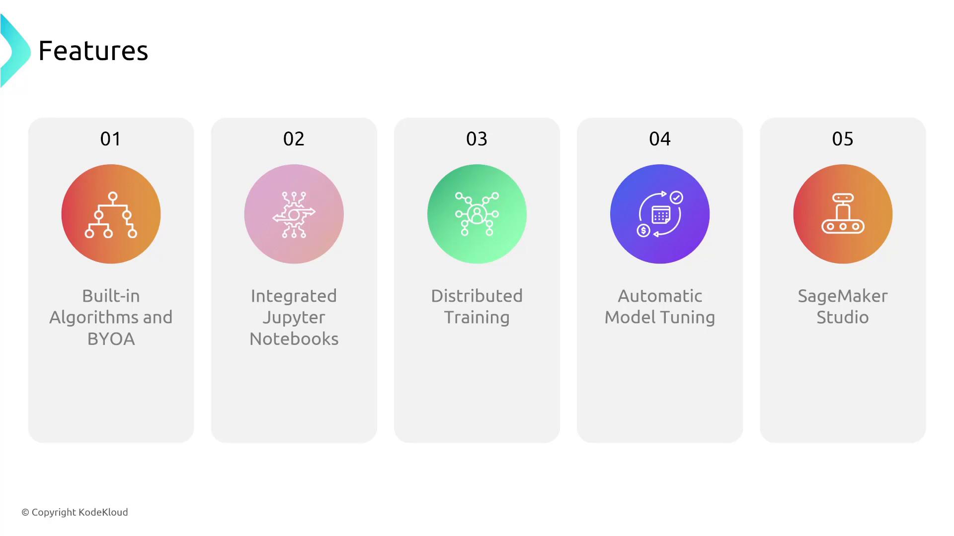 A slide titled "Features" showing five numbered feature panels—01 Built-in Algorithms and BYOA, 02 Integrated Jupyter Notebooks, 03 Distributed Training, 04 Automatic Model Tuning, and 05 SageMaker Studio—each with a colored circular icon. A small "© Copyright KodeKloud" appears at the bottom.