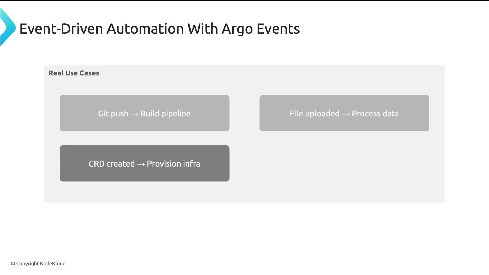 Slide titled "Event-Driven Automation With Argo Events" showing a panel of real use cases. It lists examples: "Git push → Build pipeline", "File uploaded → Process data", and "CRD created → Provision infra."