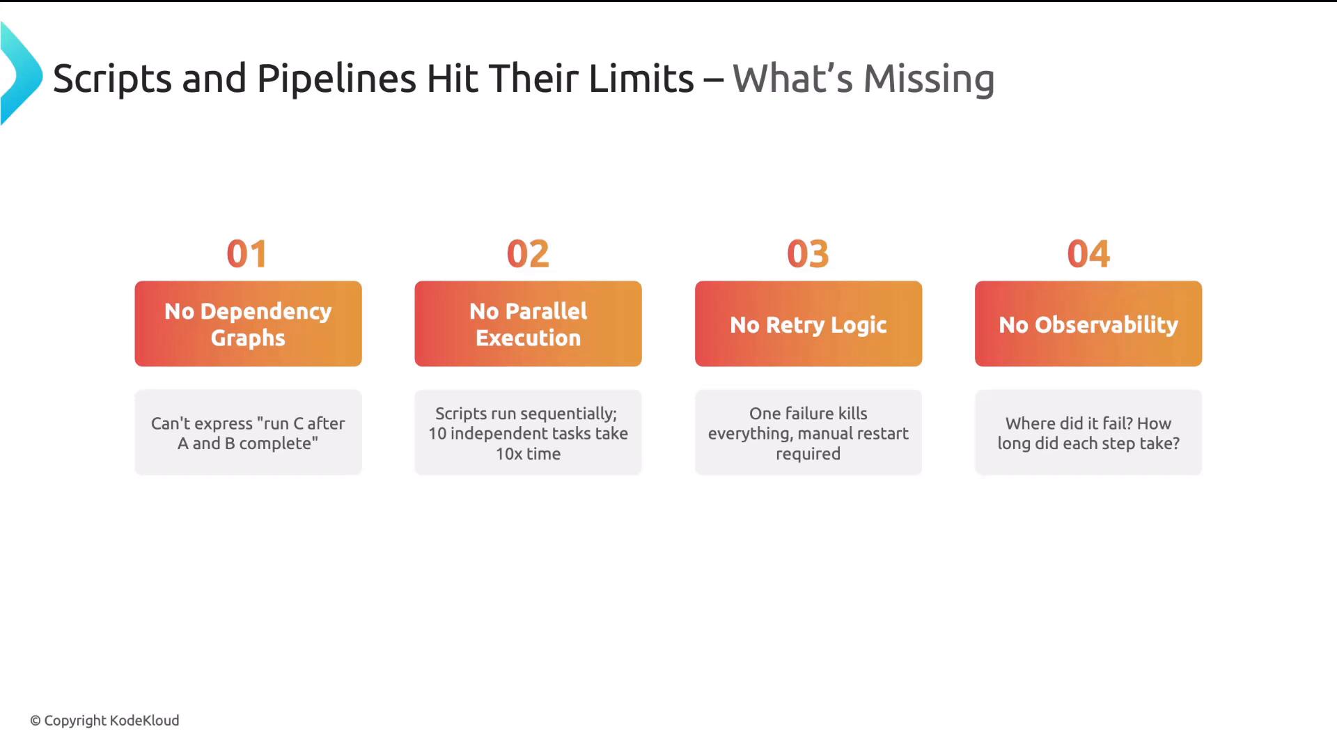 A presentation slide titled "Scripts and Pipelines Hit Their Limits – What's Missing" listing four problems: No Dependency Graphs, No Parallel Execution, No Retry Logic, and No Observability, each with a short explanatory note. The items are shown as numbered orange gradient boxes with brief gray captions underneath.