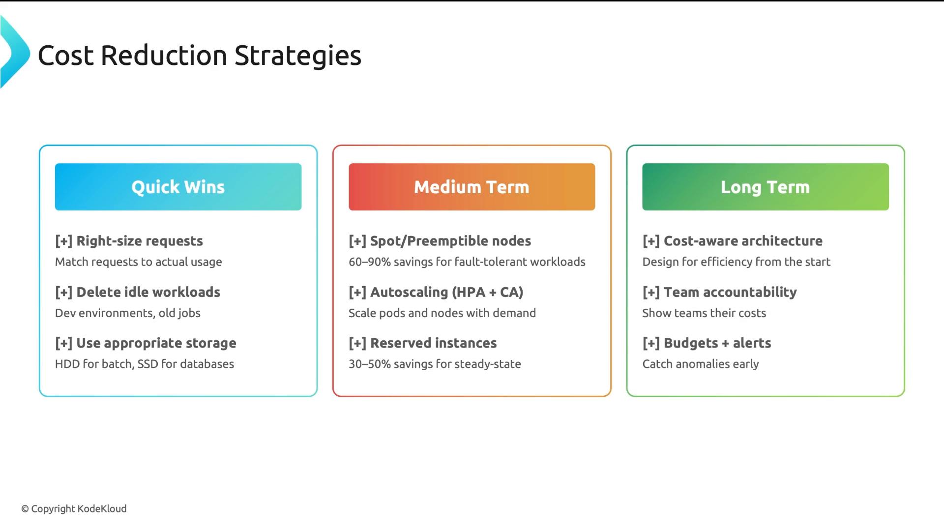A presentation slide titled "Cost Reduction Strategies" with three colored columns labeled Quick Wins, Medium Term, and Long Term. Each column lists actionable items like right-sizing requests, deleting idle workloads, using spot/preemptible nodes and autoscaling, reserved instances, cost-aware architecture, team accountability, and budgets/alerts.