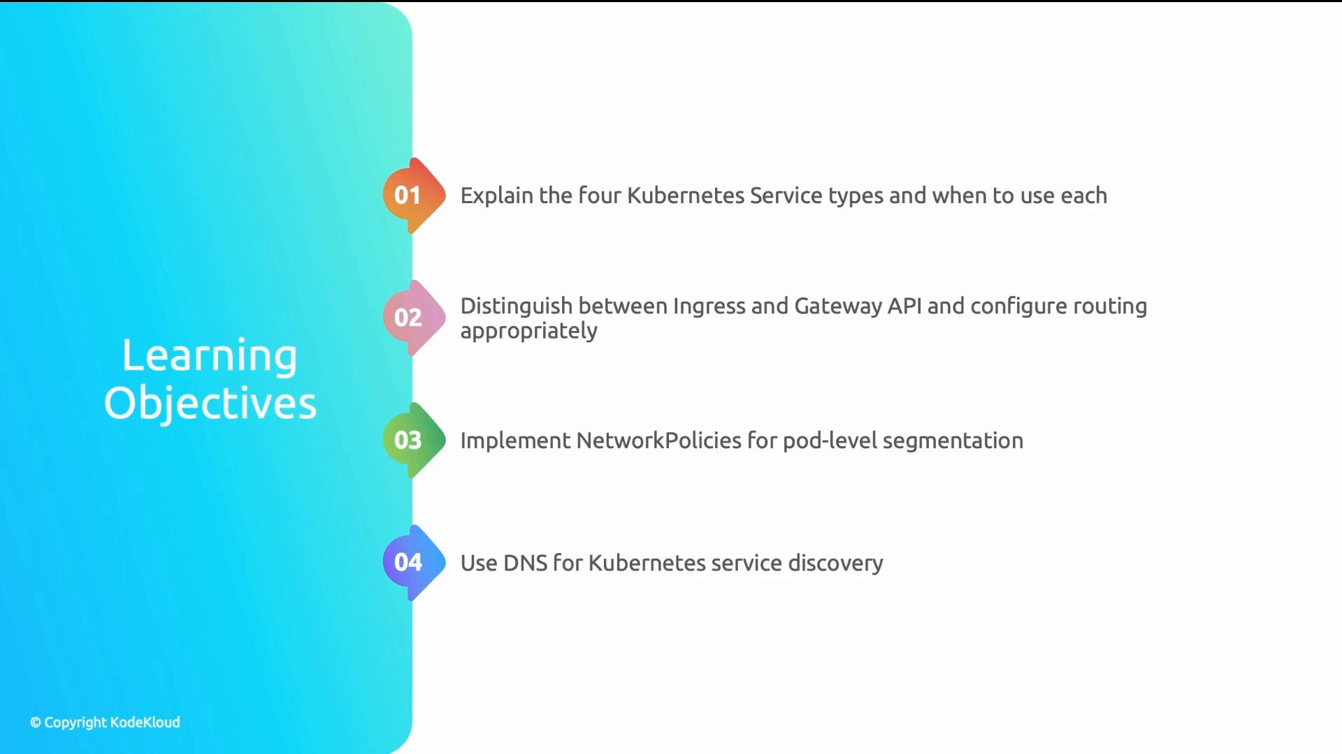 A presentation slide titled "Learning Objectives" with a vertical, numbered list. It lists four Kubernetes networking goals: Service types, Ingress vs Gateway API, NetworkPolicies for pod segmentation, and using DNS for service discovery.