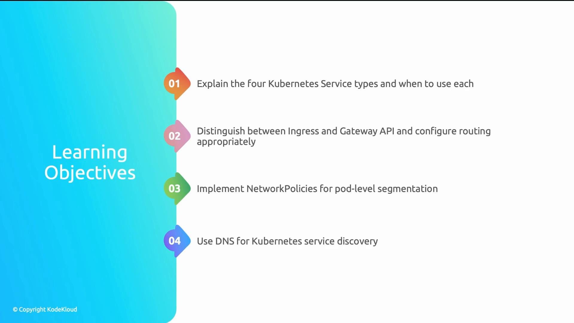 A presentation slide titled "Learning Objectives" with a vertical, numbered list. It lists four Kubernetes networking goals: Service types, Ingress vs Gateway API, NetworkPolicies for pod segmentation, and using DNS for service discovery.