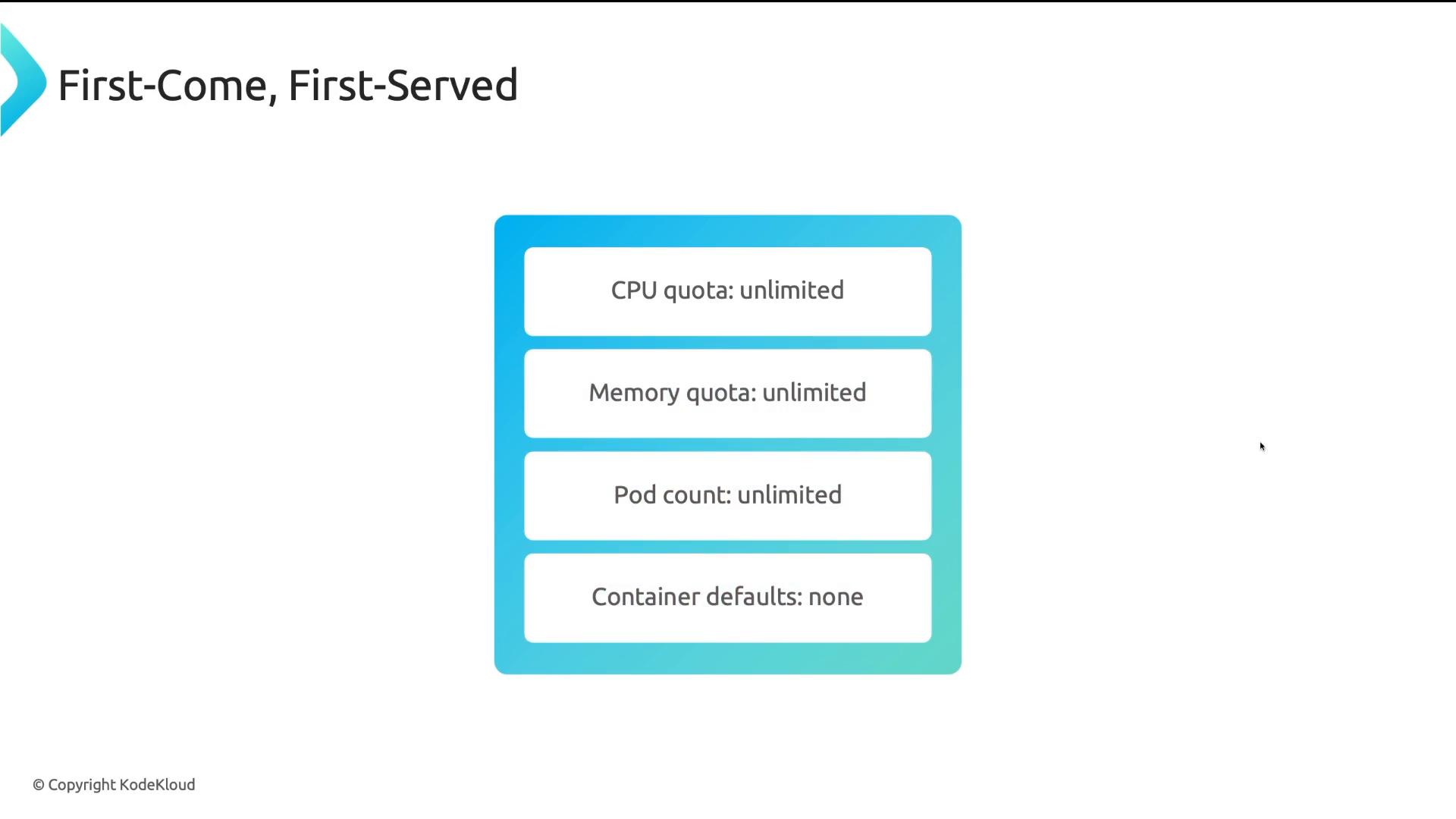 A presentation slide titled "First-Come, First-Served" showing a blue rounded panel listing resource settings: "CPU quota: unlimited," "Memory quota: unlimited," "Pod count: unlimited," and "Container defaults: none." The slide is © KodeKloud.