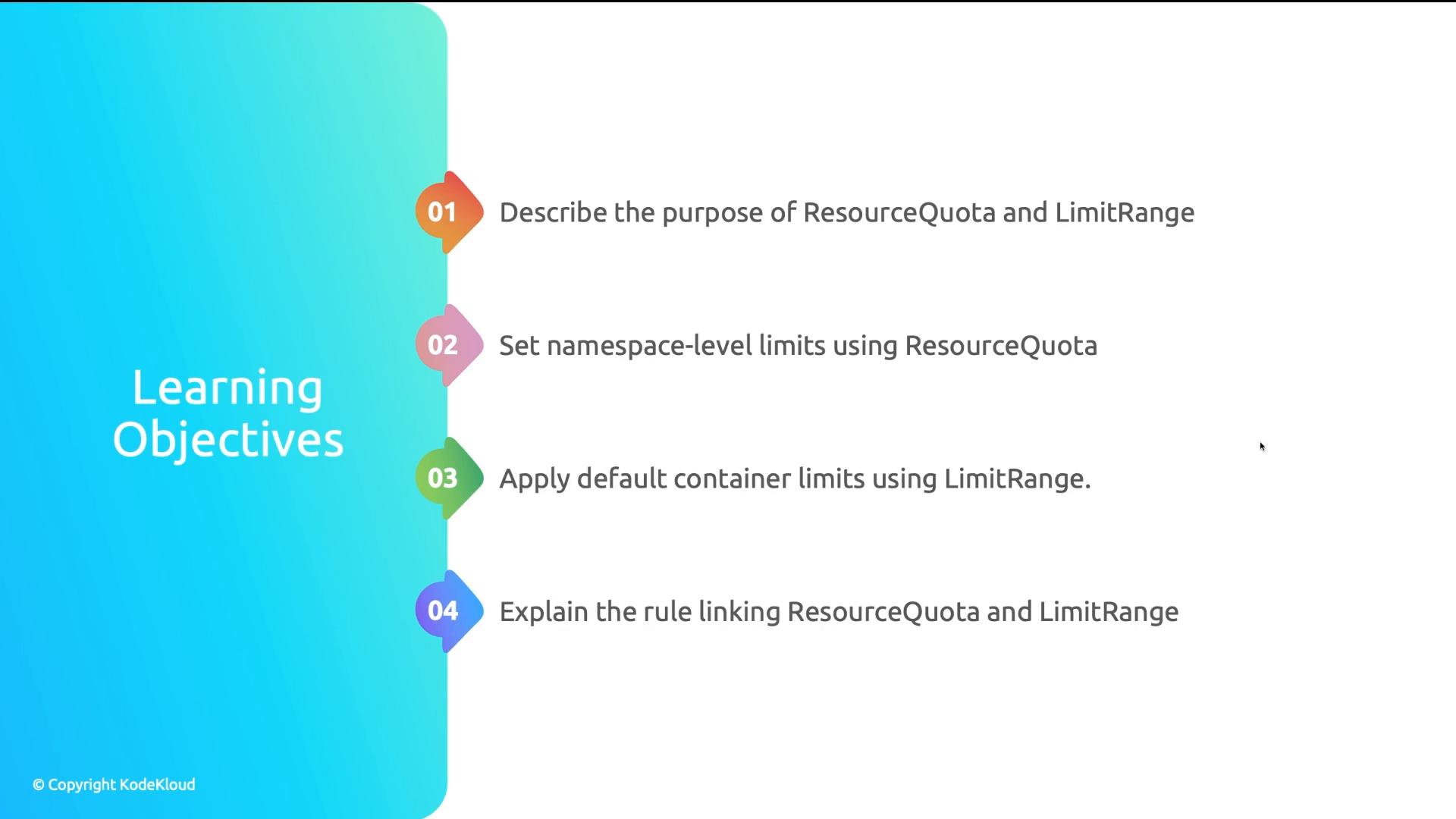 A slide titled "Learning Objectives" listing four numbered goals about Kubernetes resource management—describe ResourceQuota and LimitRange, set namespace-level limits with ResourceQuota, apply default container limits with LimitRange, and explain the rule linking them.