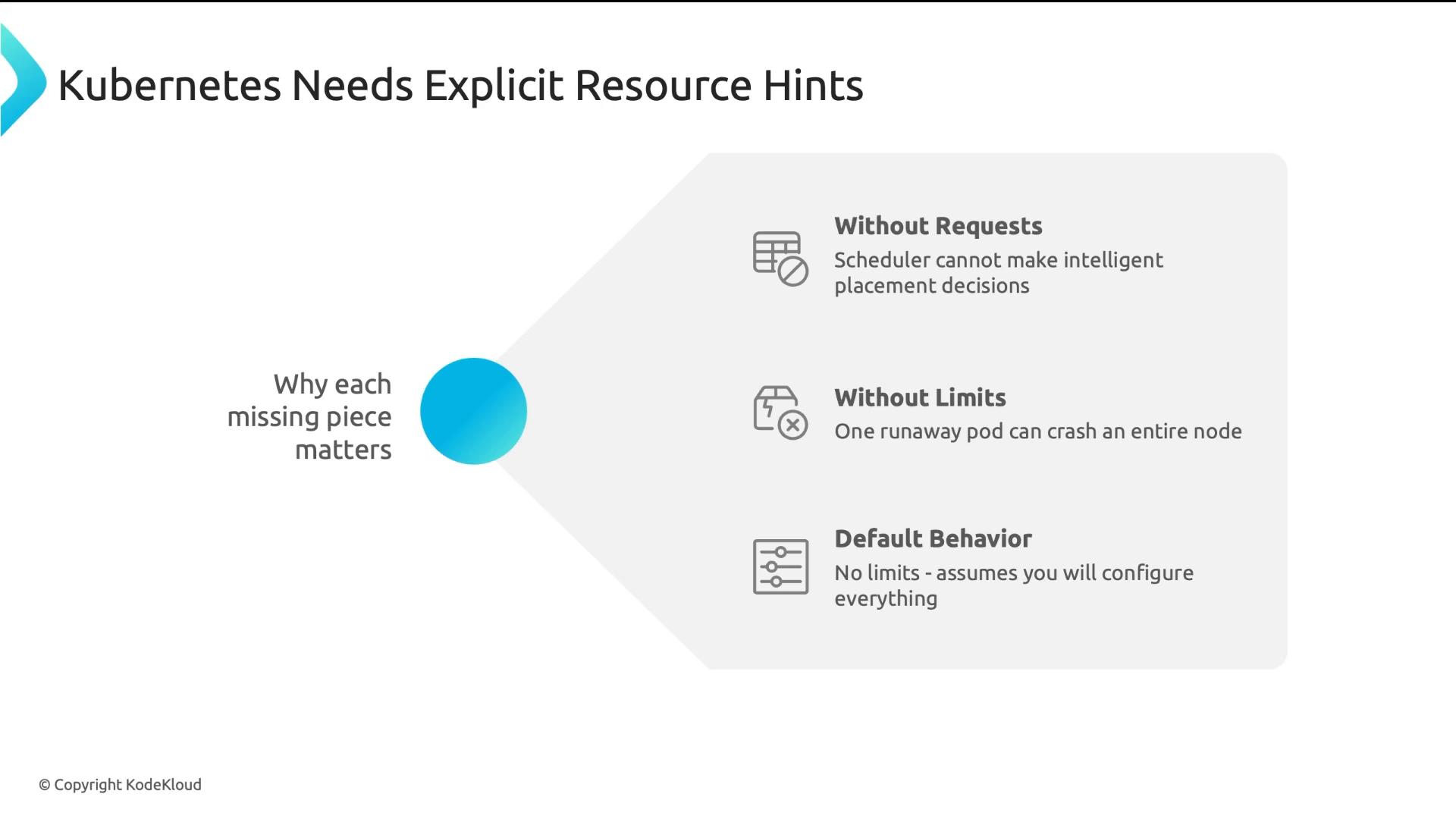 A presentation slide titled "Kubernetes Needs Explicit Resource Hints." It lists why missing resource requests and limits matter: without requests the scheduler can't make intelligent placement decisions, without limits a runaway pod can crash a node, and the default behavior applies no limits.