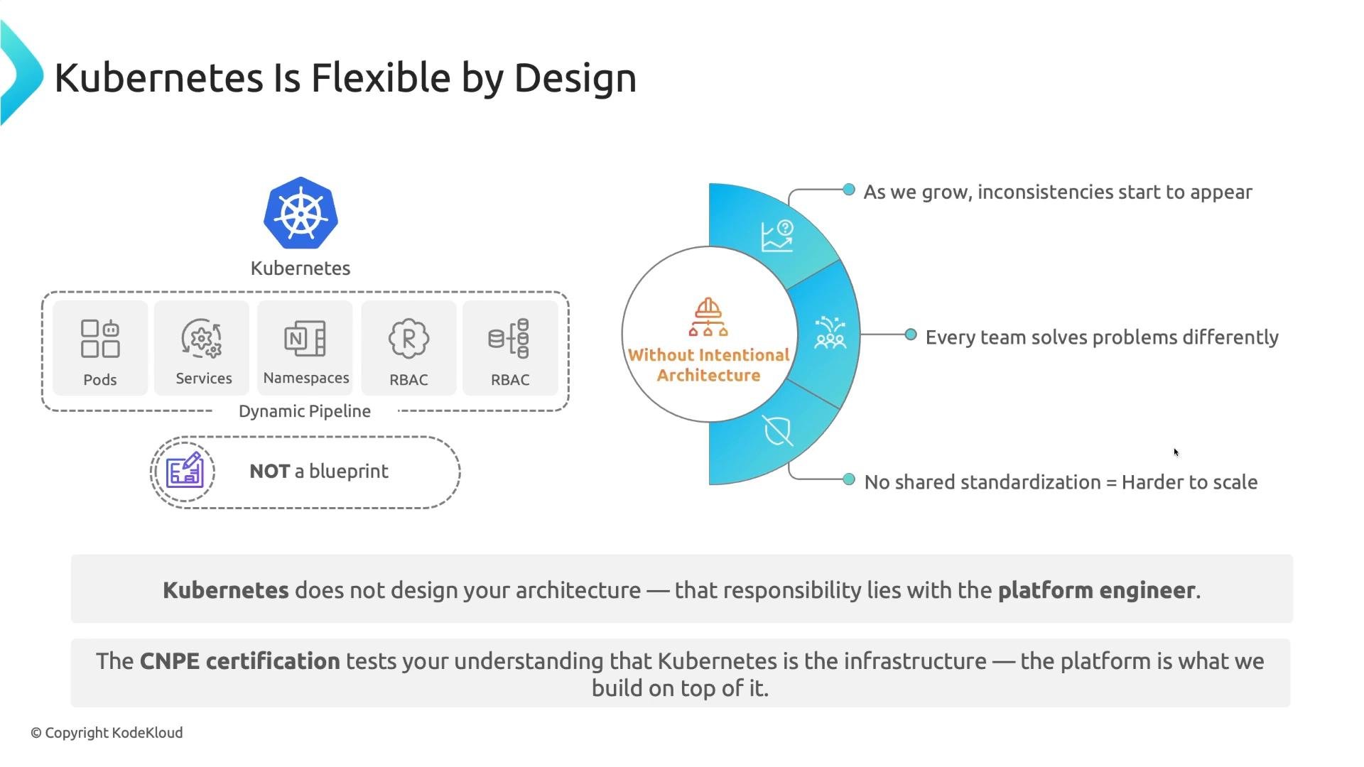 A slide titled "Kubernetes Is Flexible by Design" showing Kubernetes icons and components (Pods, Services, Namespaces, RBAC) with a note that it's "NOT a blueprint." A circular graphic warns that without intentional architecture inconsistencies arise, every team solves problems differently, and lack of shared standardization makes scaling harder.