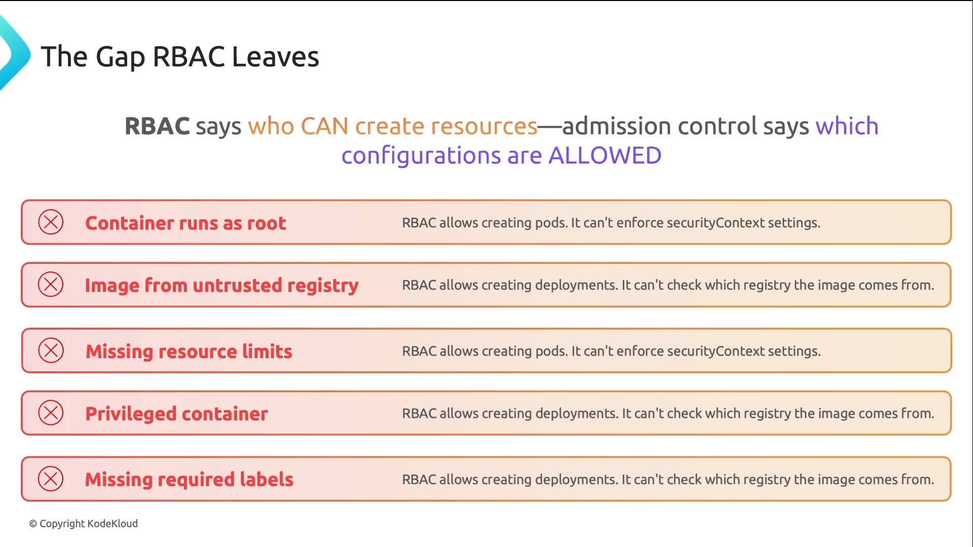 An infographic titled "The Gap RBAC Leaves" that contrasts RBAC (who can create resources) with admission control (which configurations are allowed). It shows red warning boxes listing security gaps like "Container runs as root," "Image from untrusted registry," "Missing resource limits," "Privileged container," and "Missing required labels."